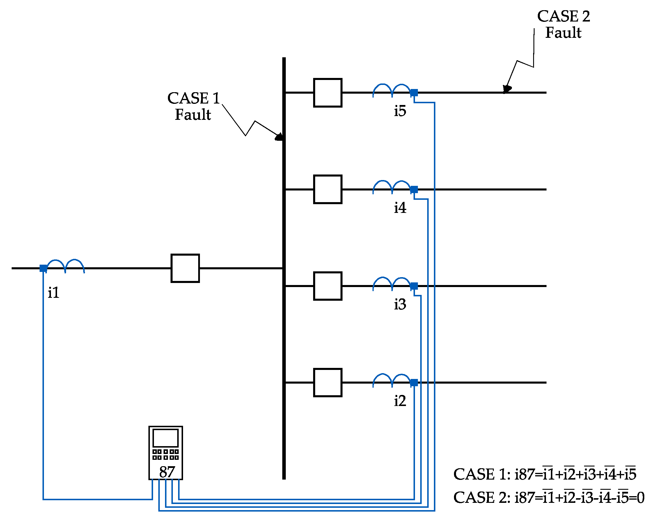 Energies Free FullText Review of Bus Differential Protection Using