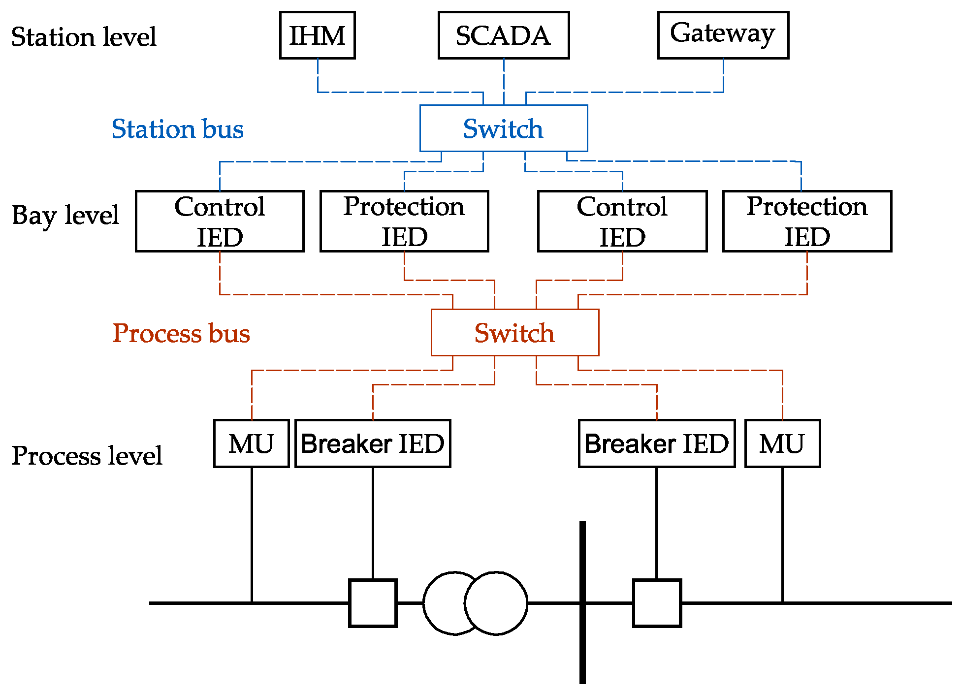 Energies 15 09537 g005