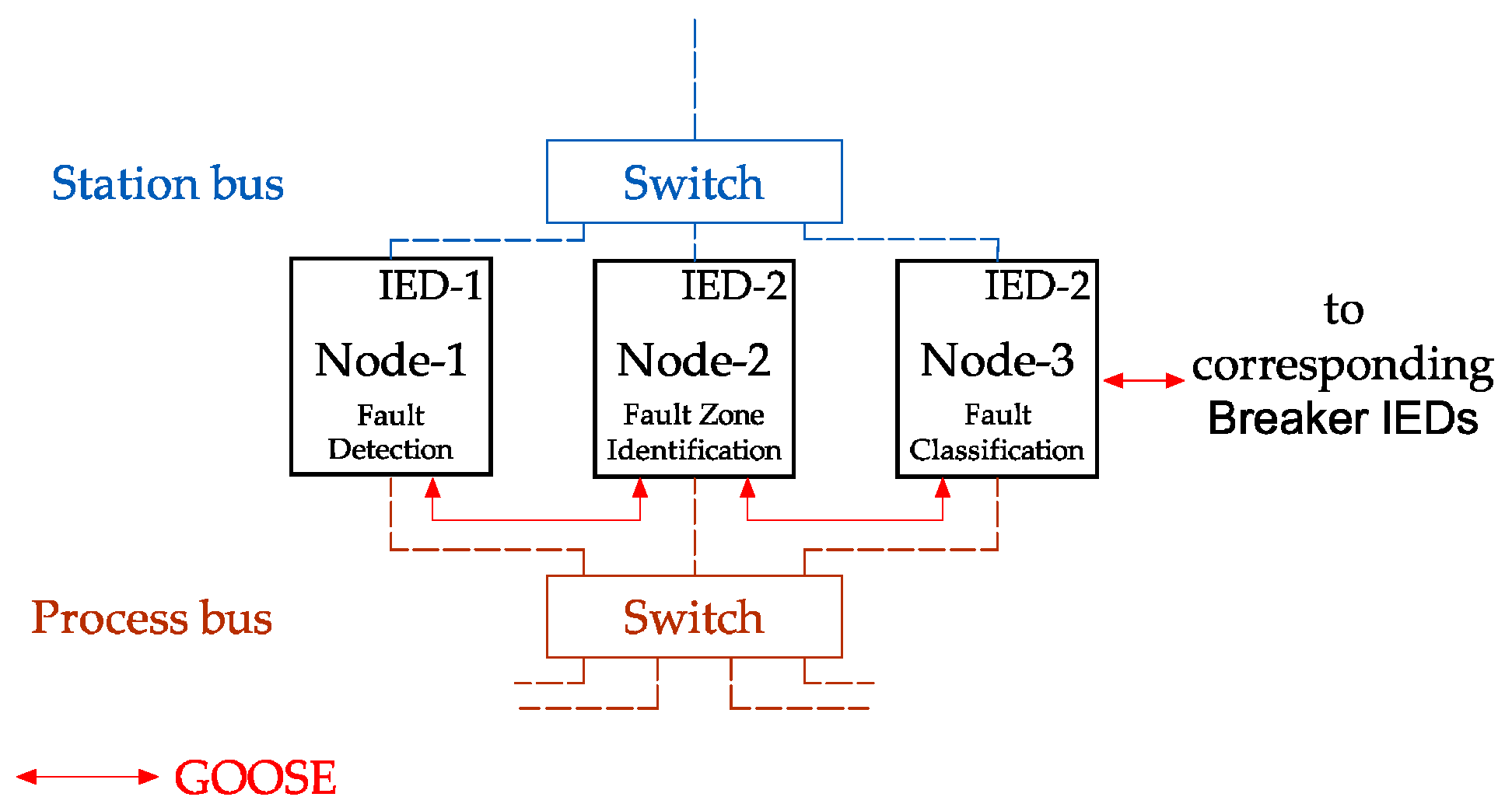 Energies 15 09537 g008