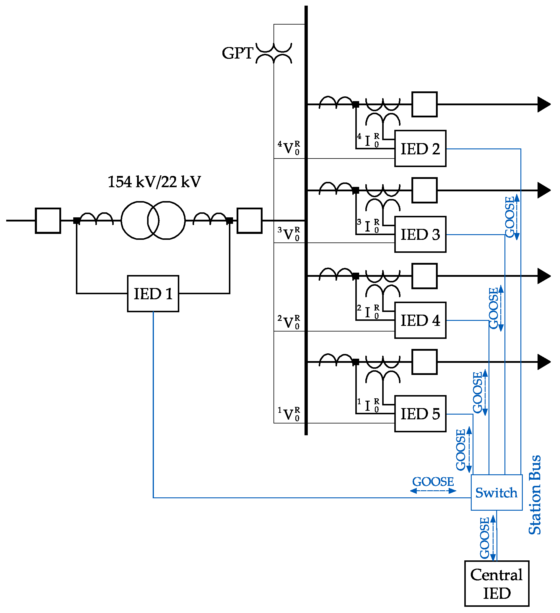 Energies 15 09537 g009