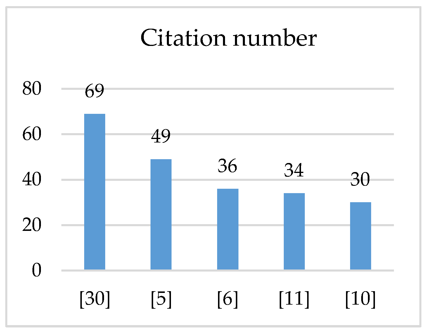 Energies 15 09537 g010