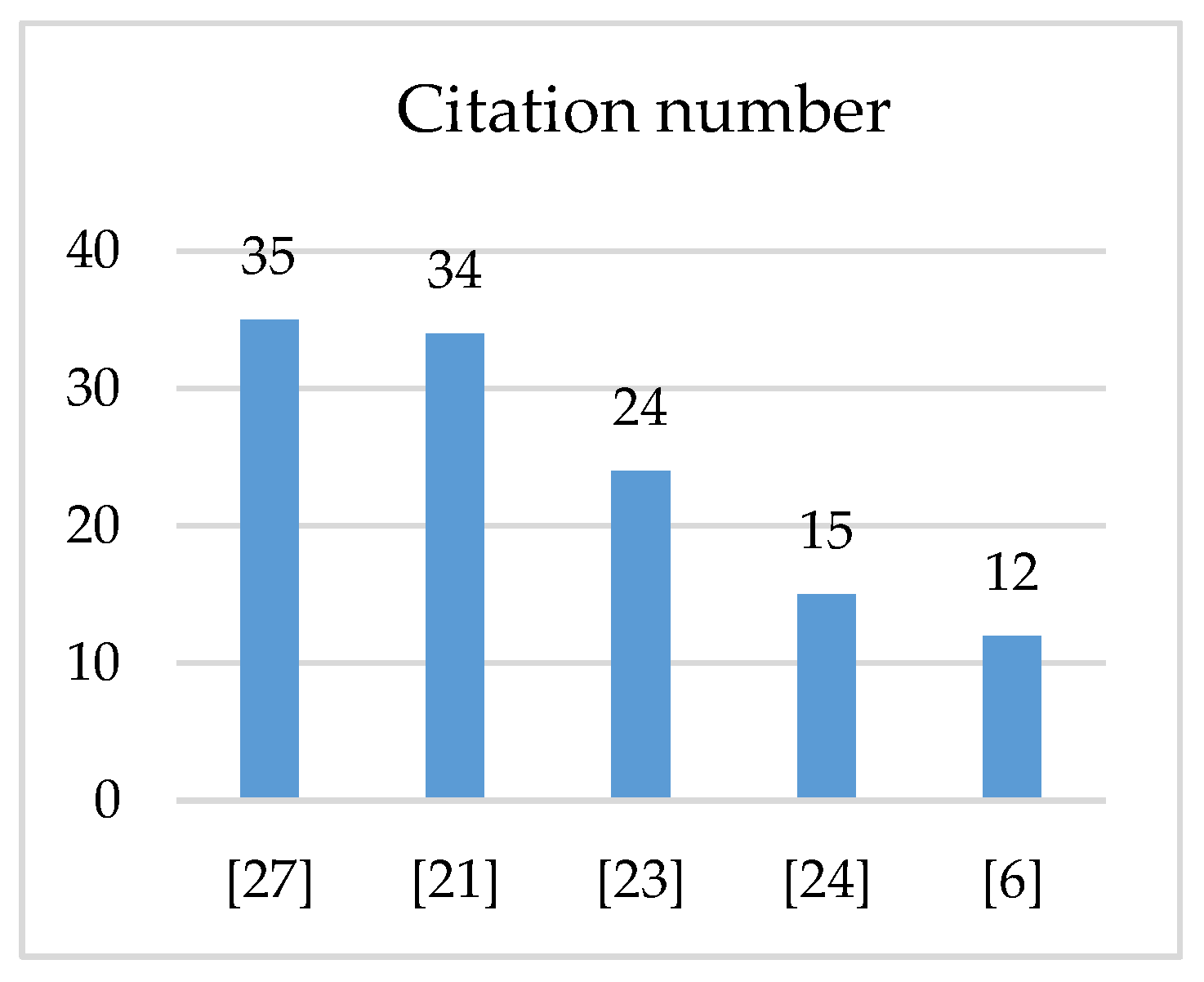 Energies 15 09537 g011