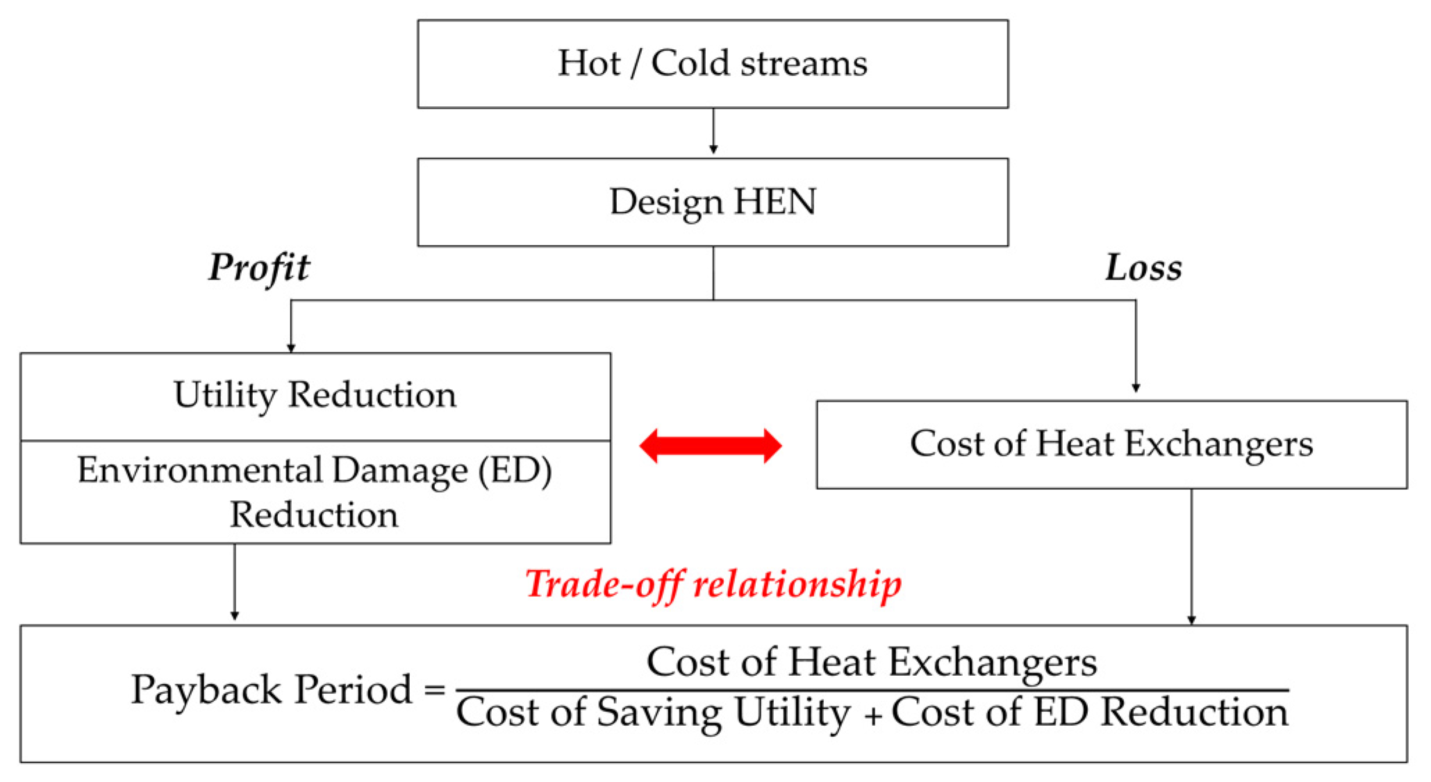 Energies 15 09538 g001 Energies 15 09538 g001