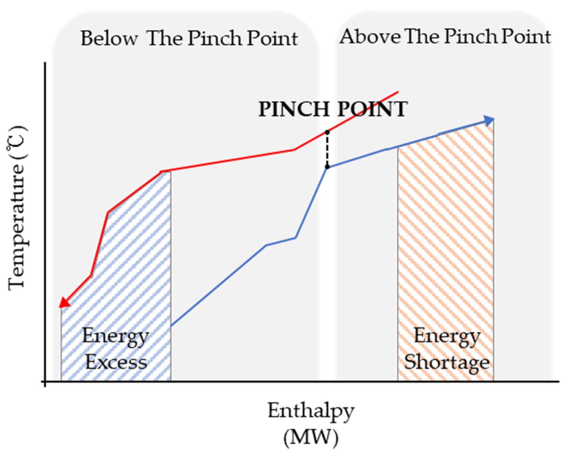 Energies 15 09538 g003 Energies 15 09538 g003