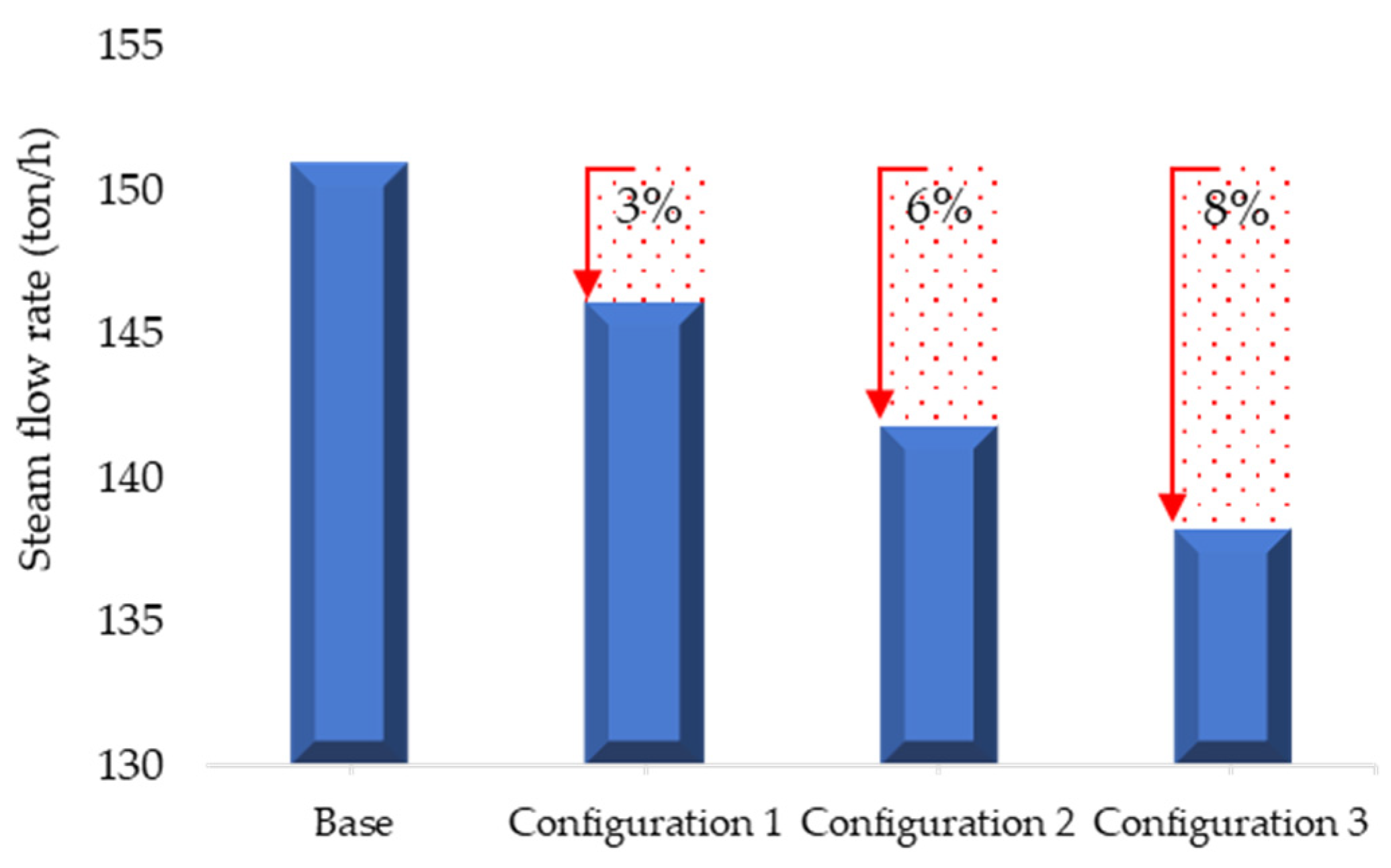 Energies 15 09538 g005 Energies 15 09538 g005