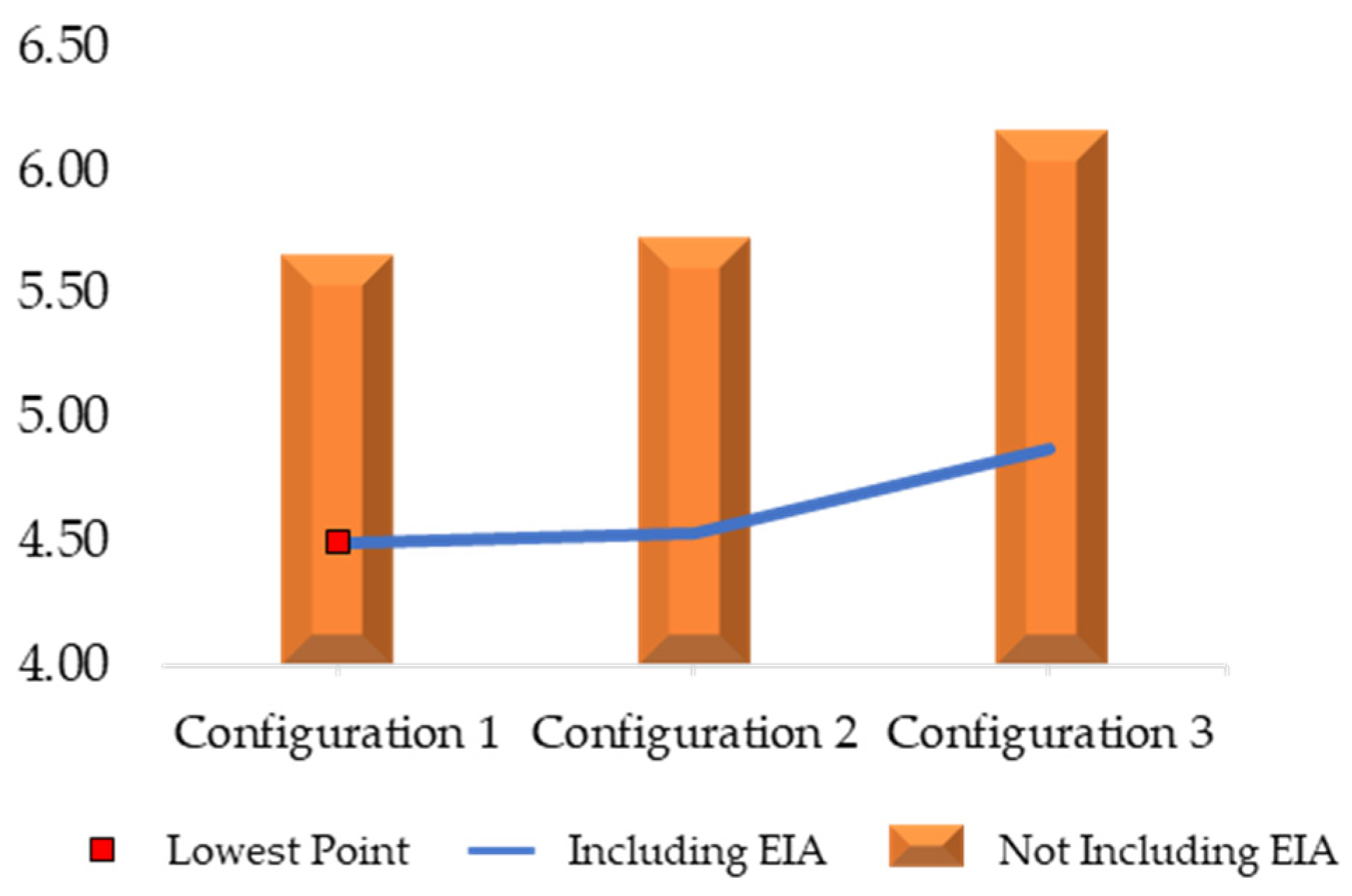 Energies 15 09538 g006 Energies 15 09538 g006