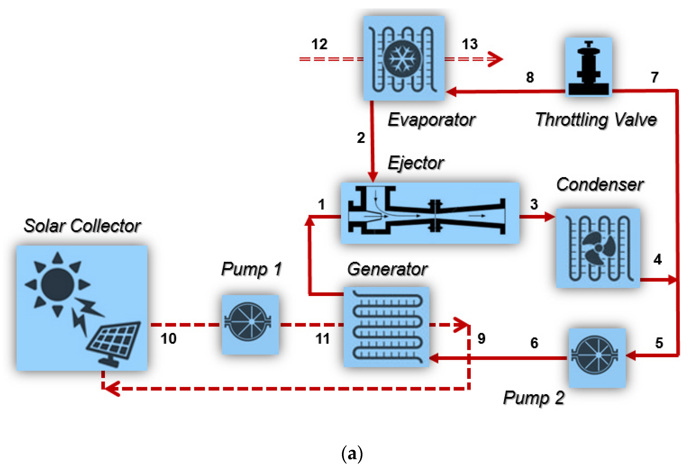 Energies 15 09540 g001a