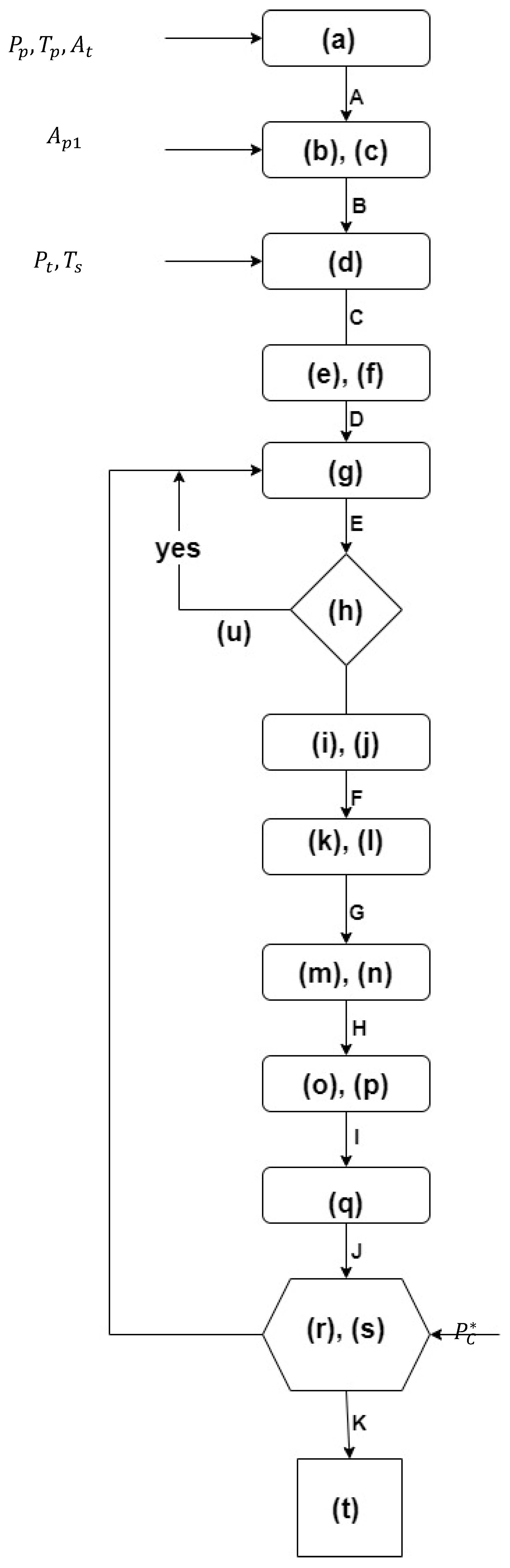 Energies 15 09540 g003
