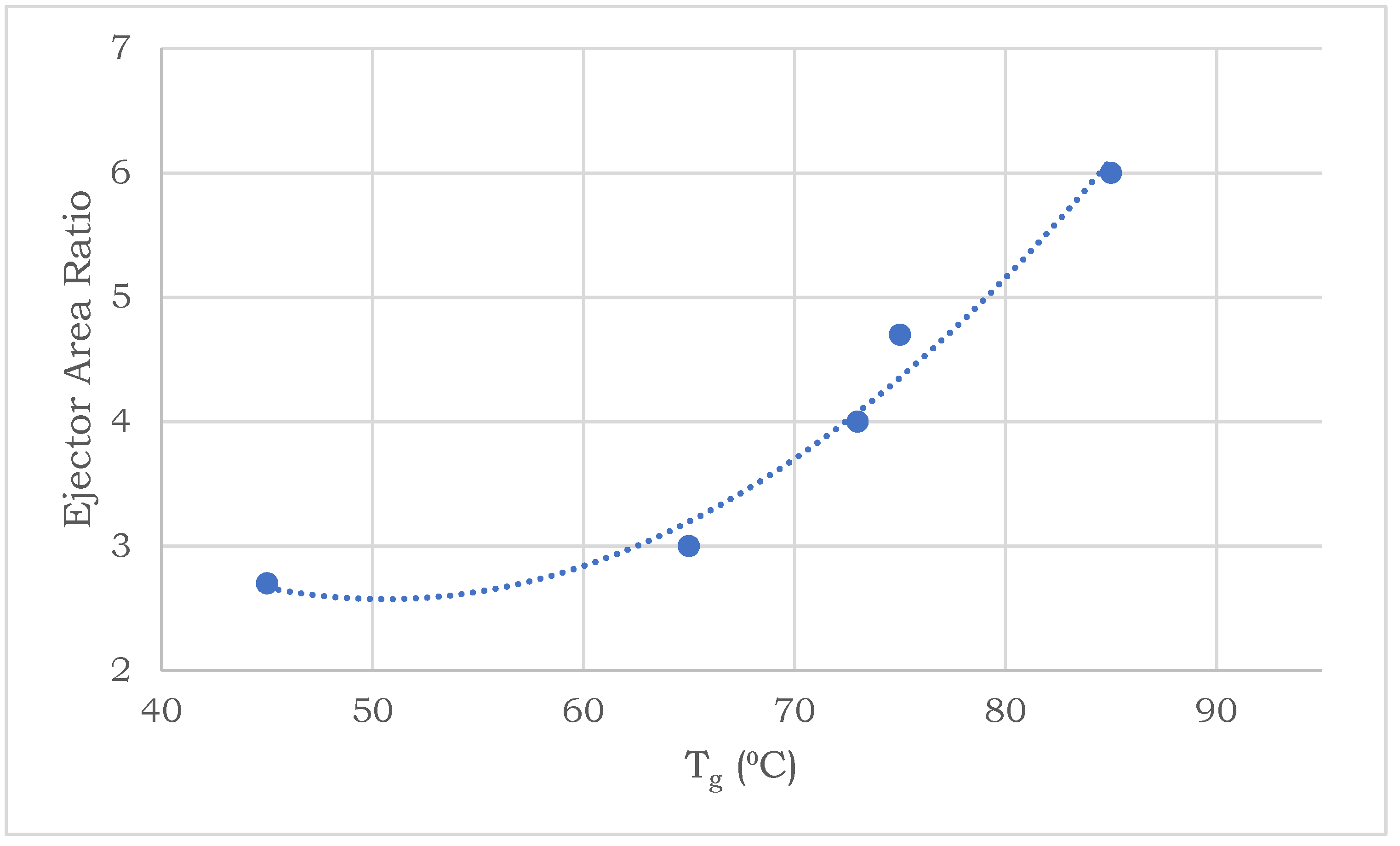 Energies 15 09540 g005