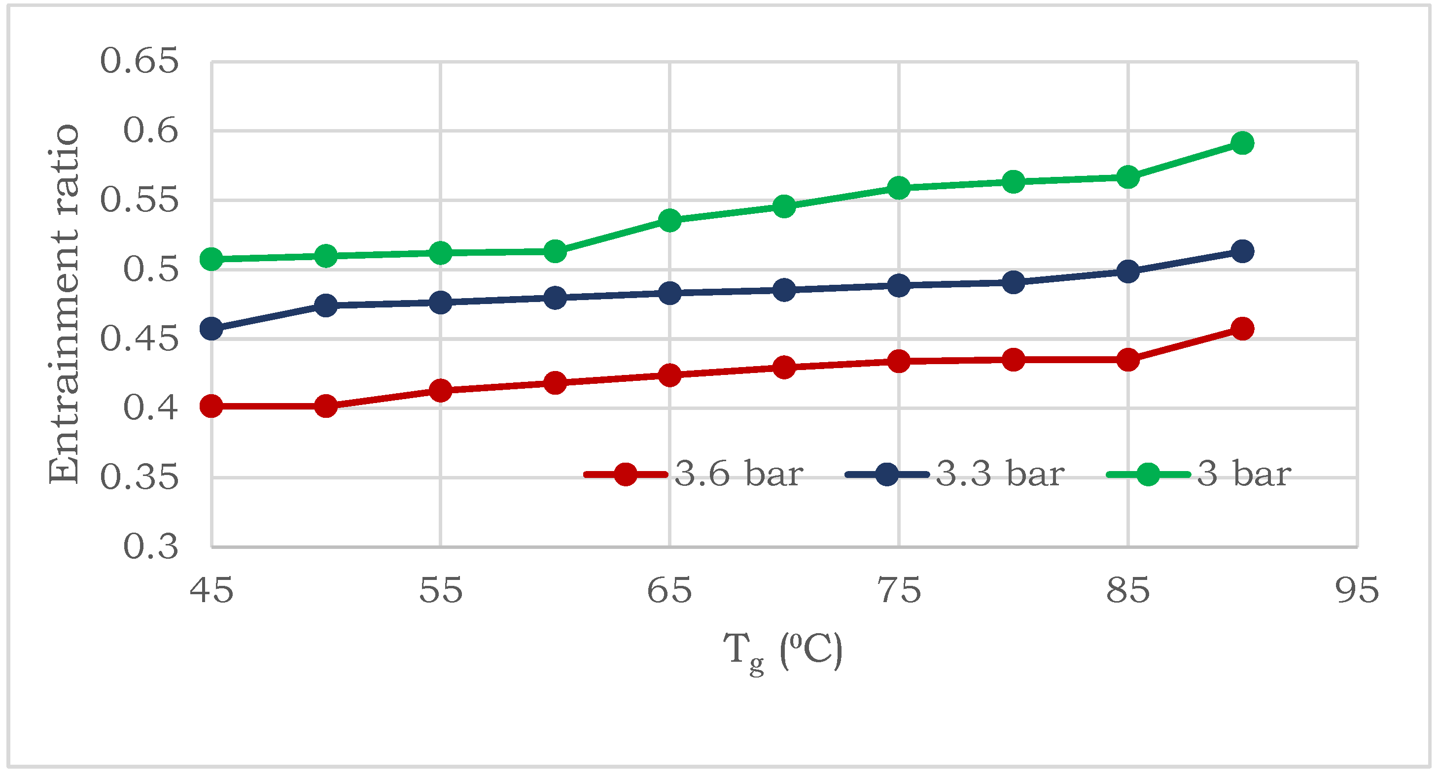 Energies 15 09540 g007