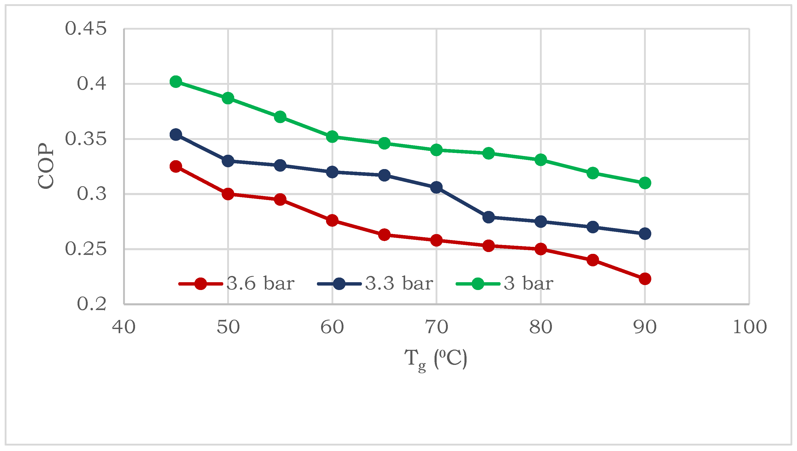 Energies 15 09540 g008