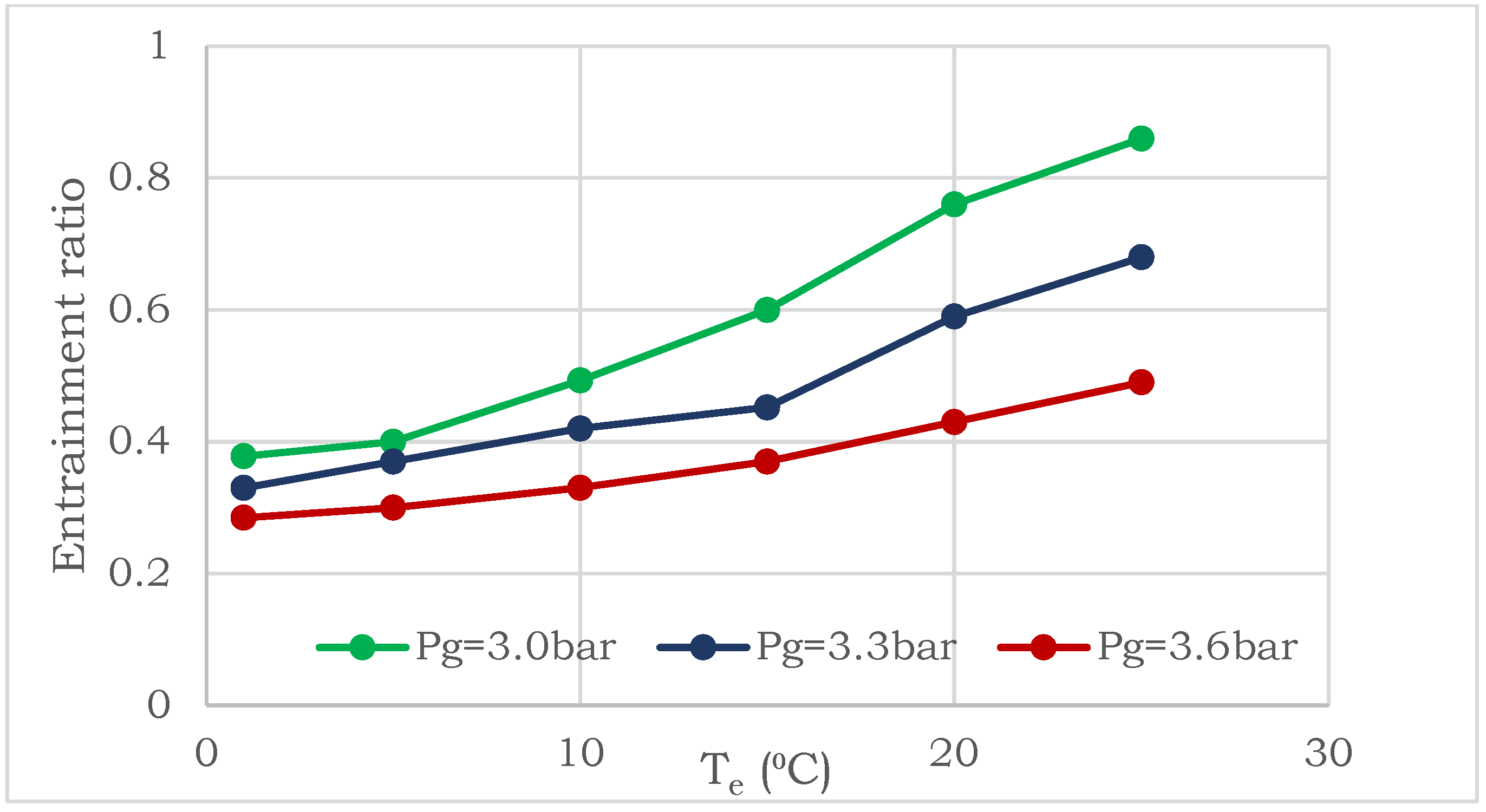 Energies 15 09540 g009