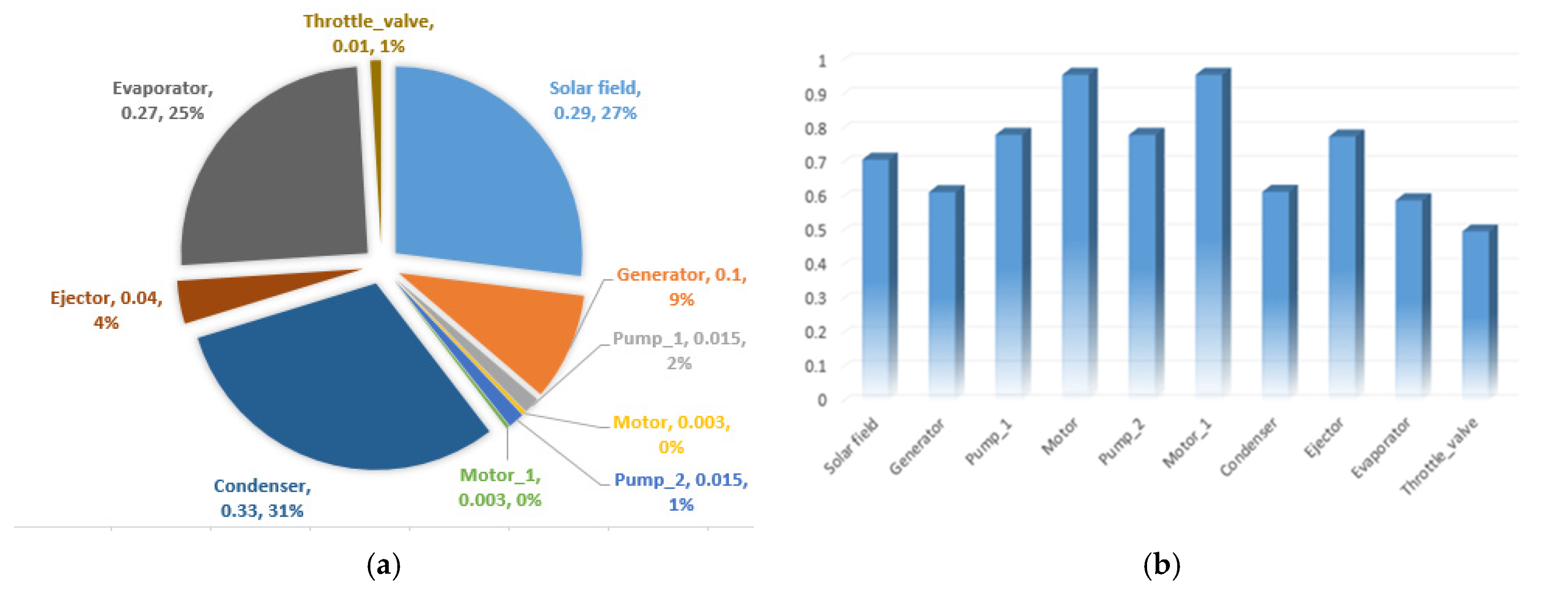 Energies 15 09540 g011