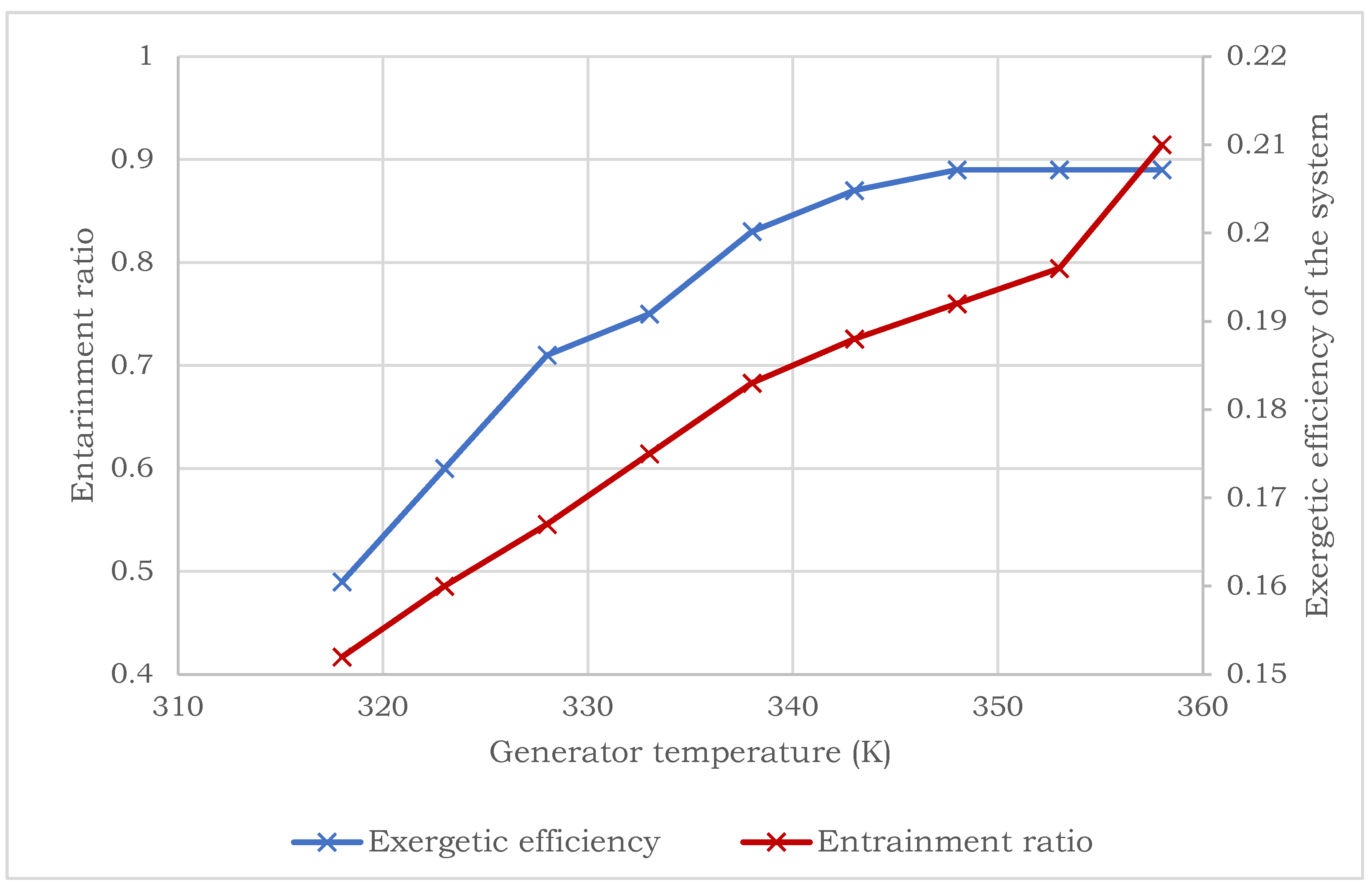Energies 15 09540 g012