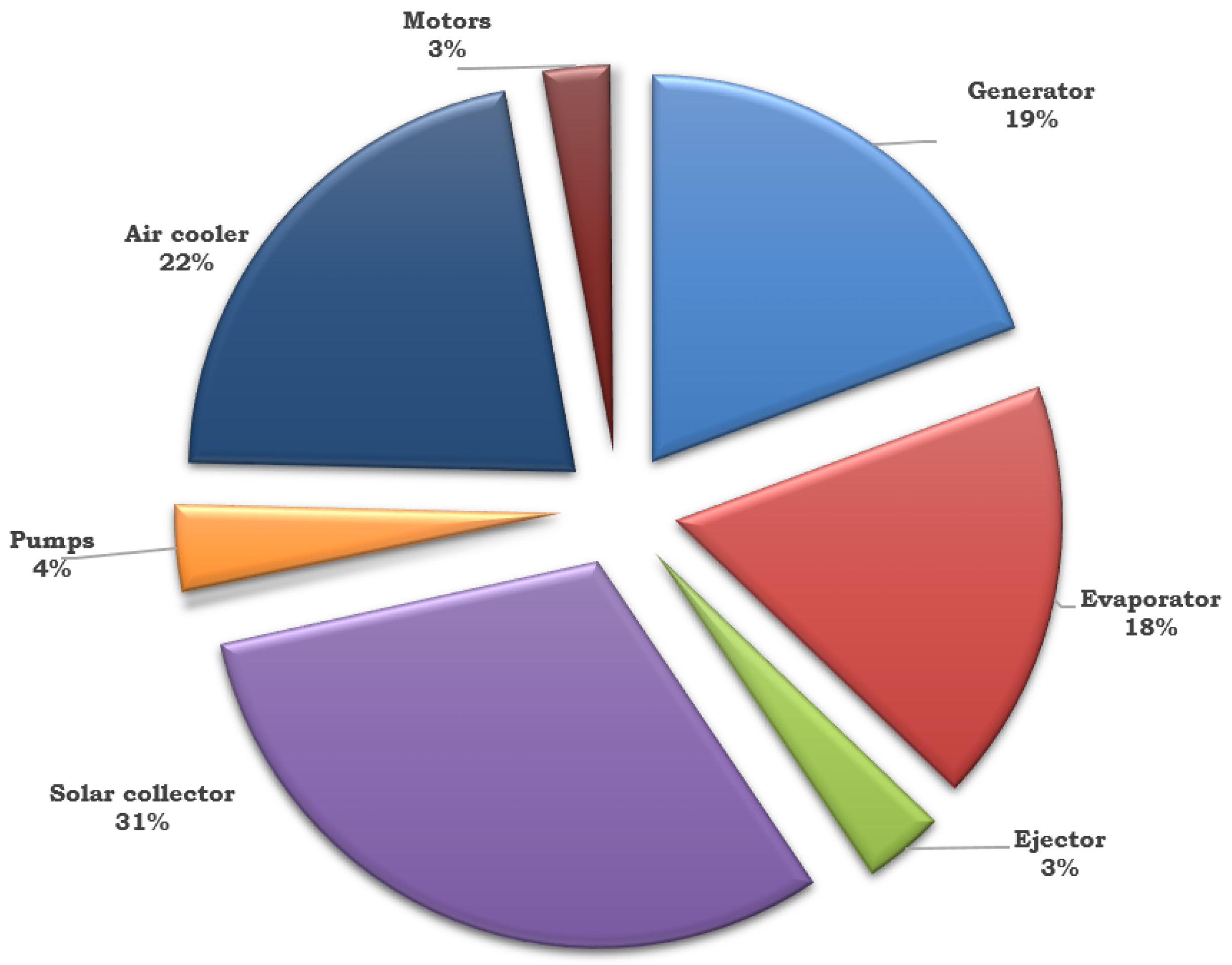 Energies 15 09540 g014