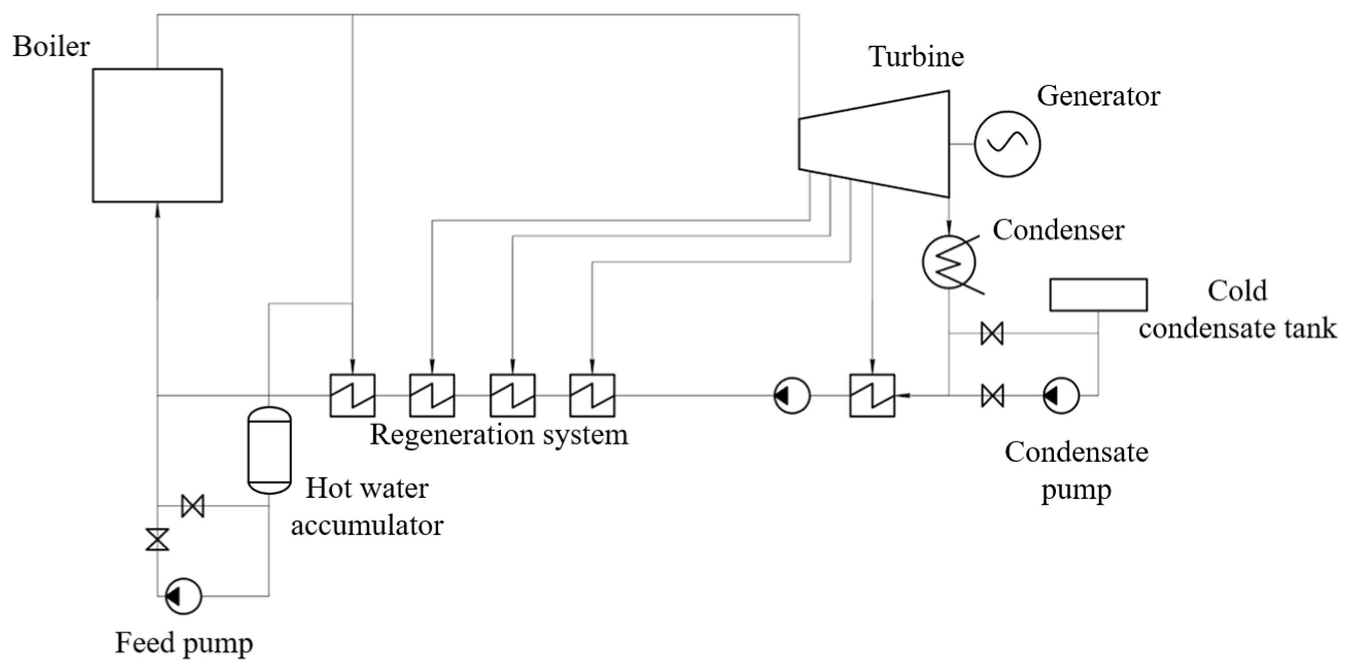 Energies 15 09541 g011 Energies 15 09541 g011