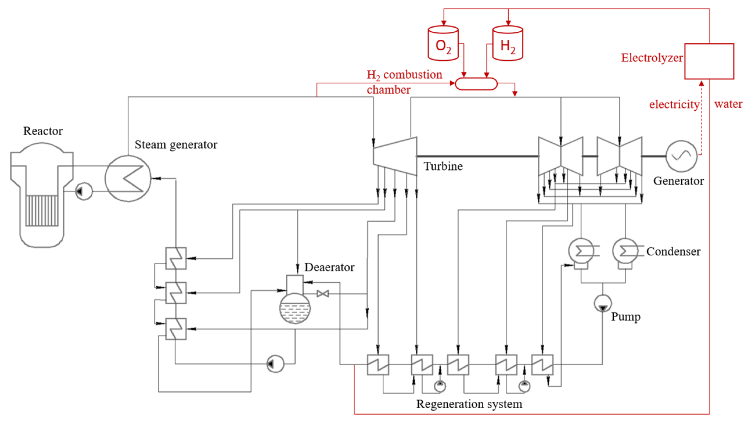Energies 15 09541 g018 Energies 15 09541 g018