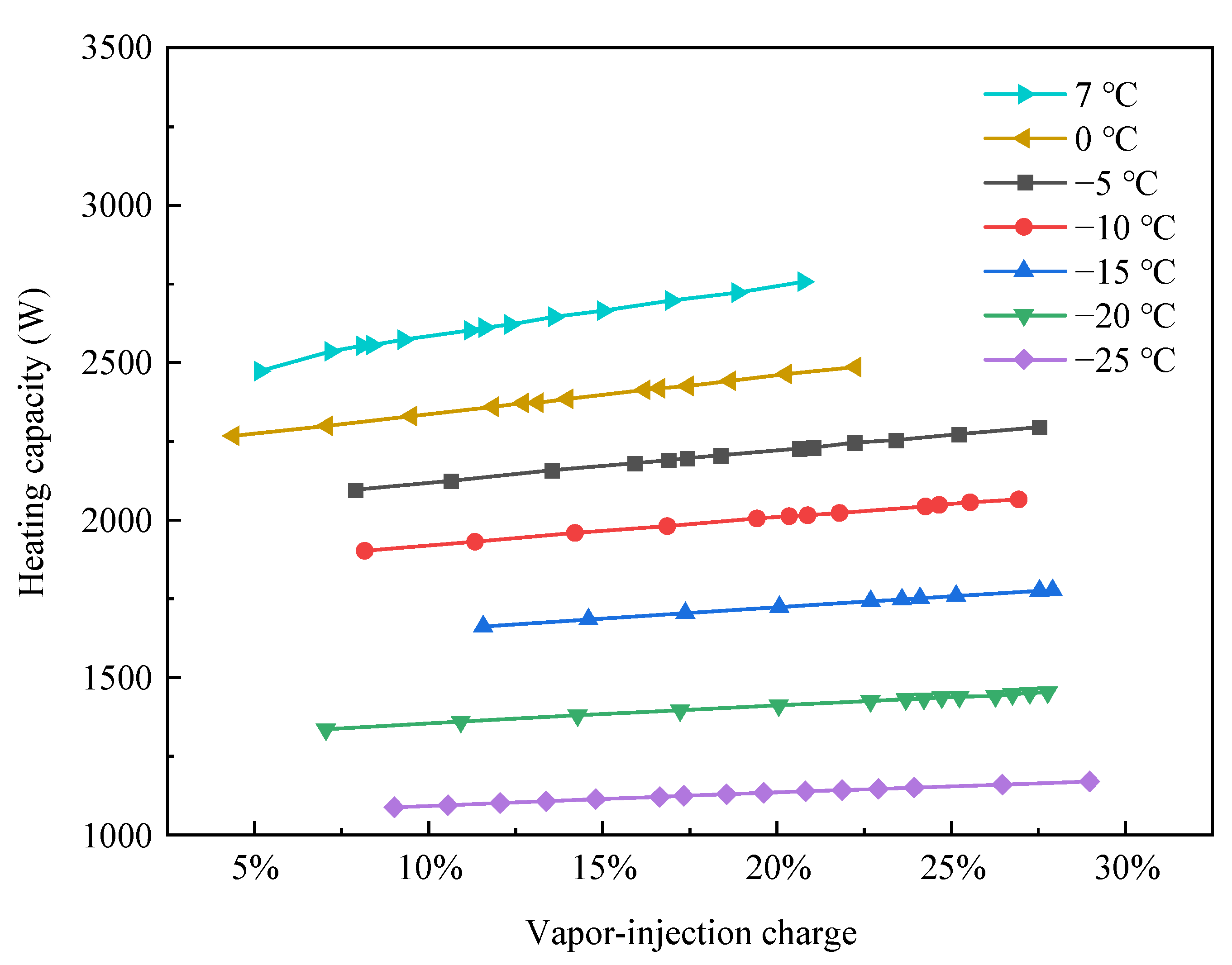 Energies Free FullText Simulation Study on the Performance of an