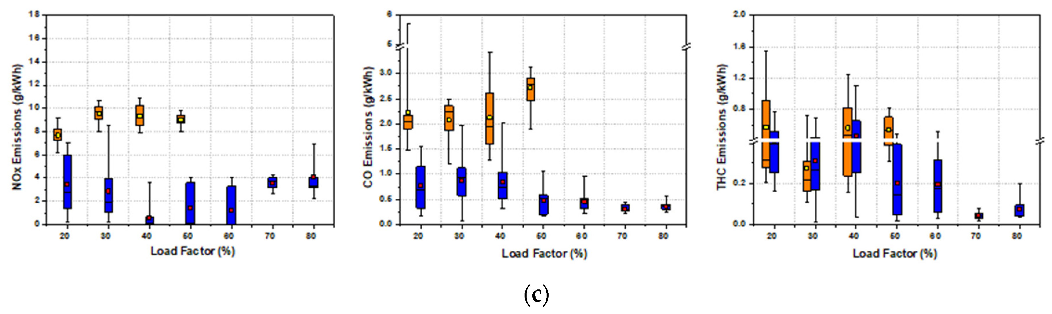 Energies 15 09543 g008b Energies 15 09543 g008b
