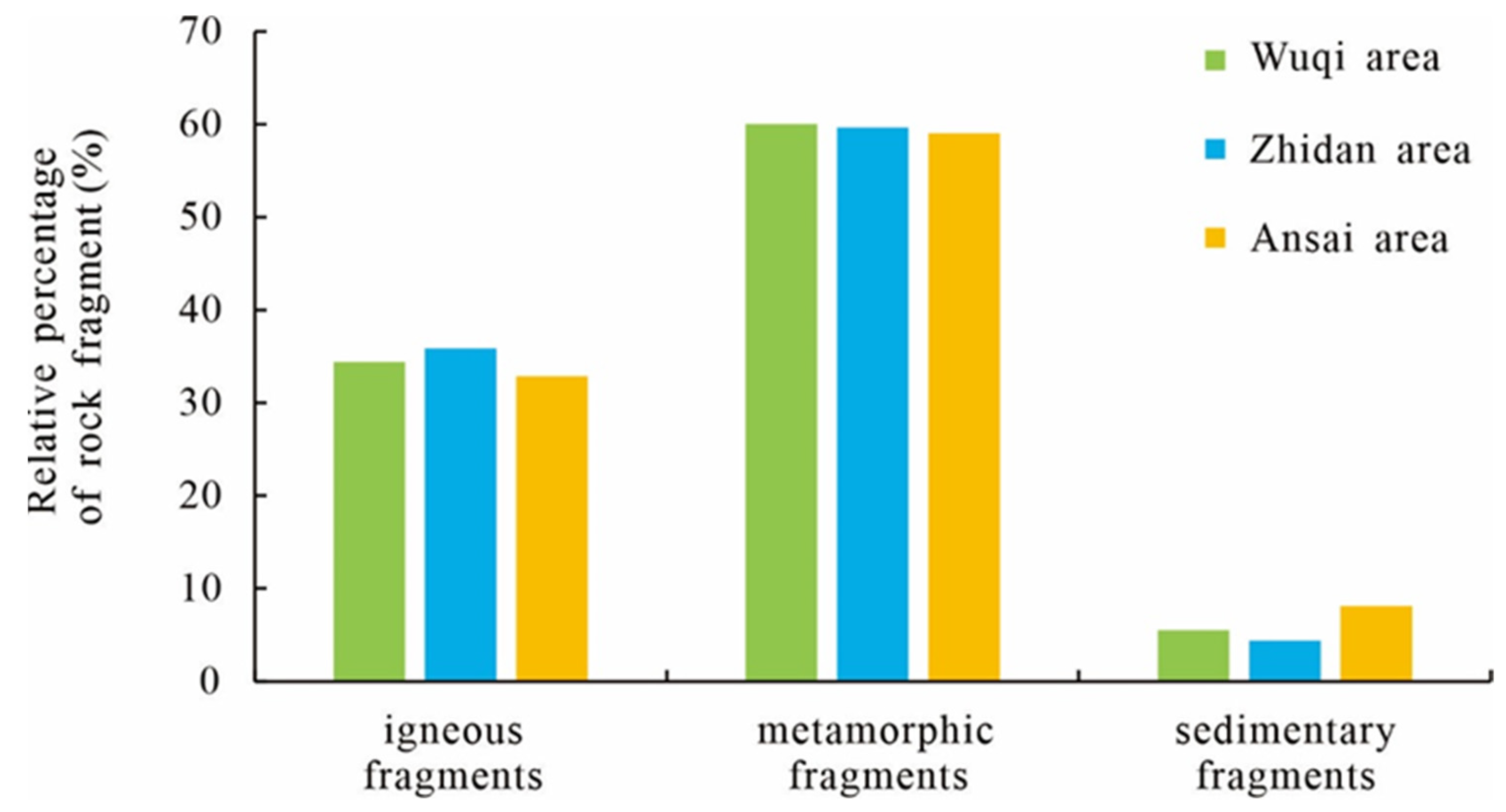 Energies 15 09544 g003