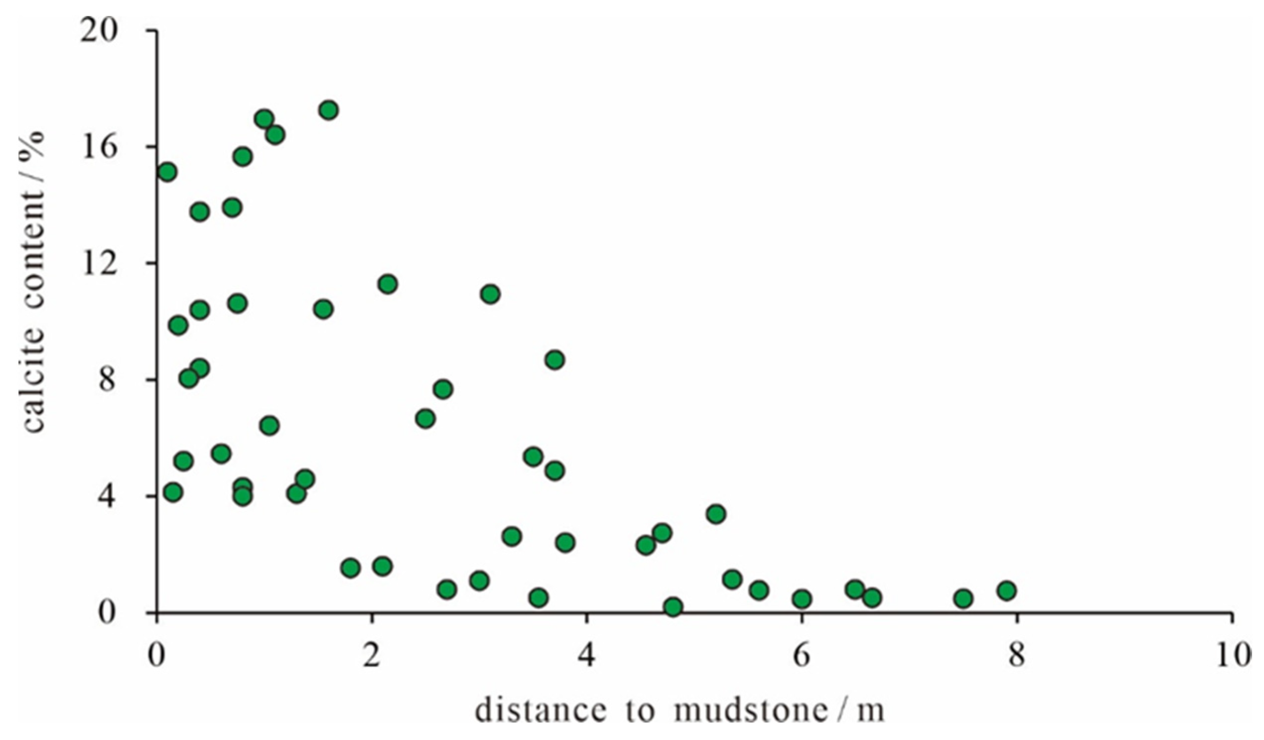 Energies 15 09544 g007