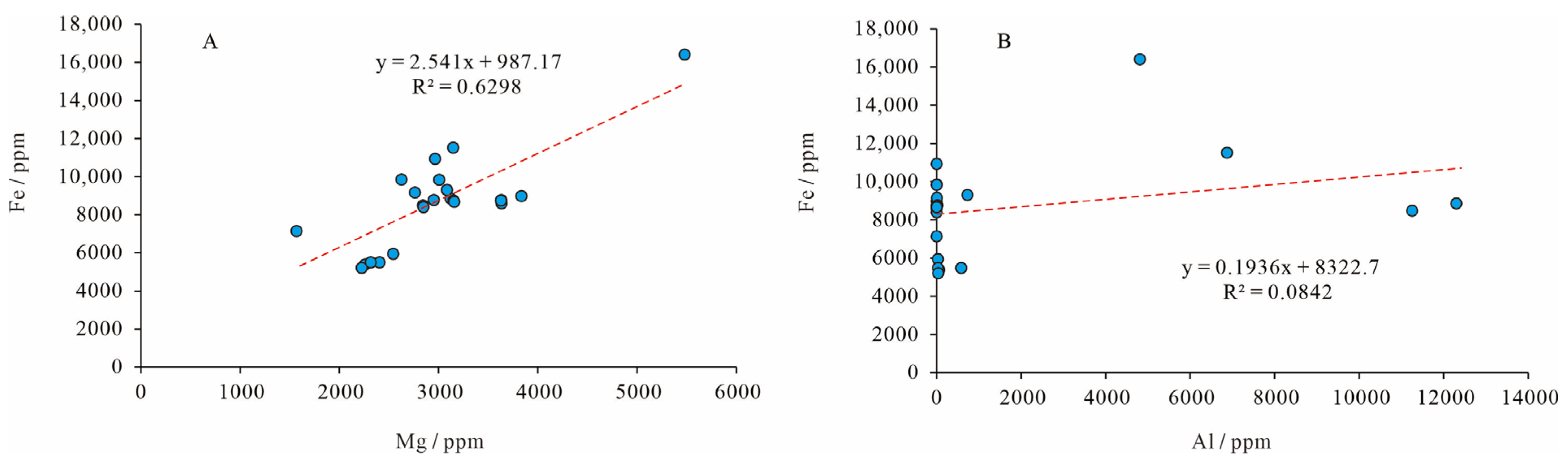 Energies 15 09544 g013