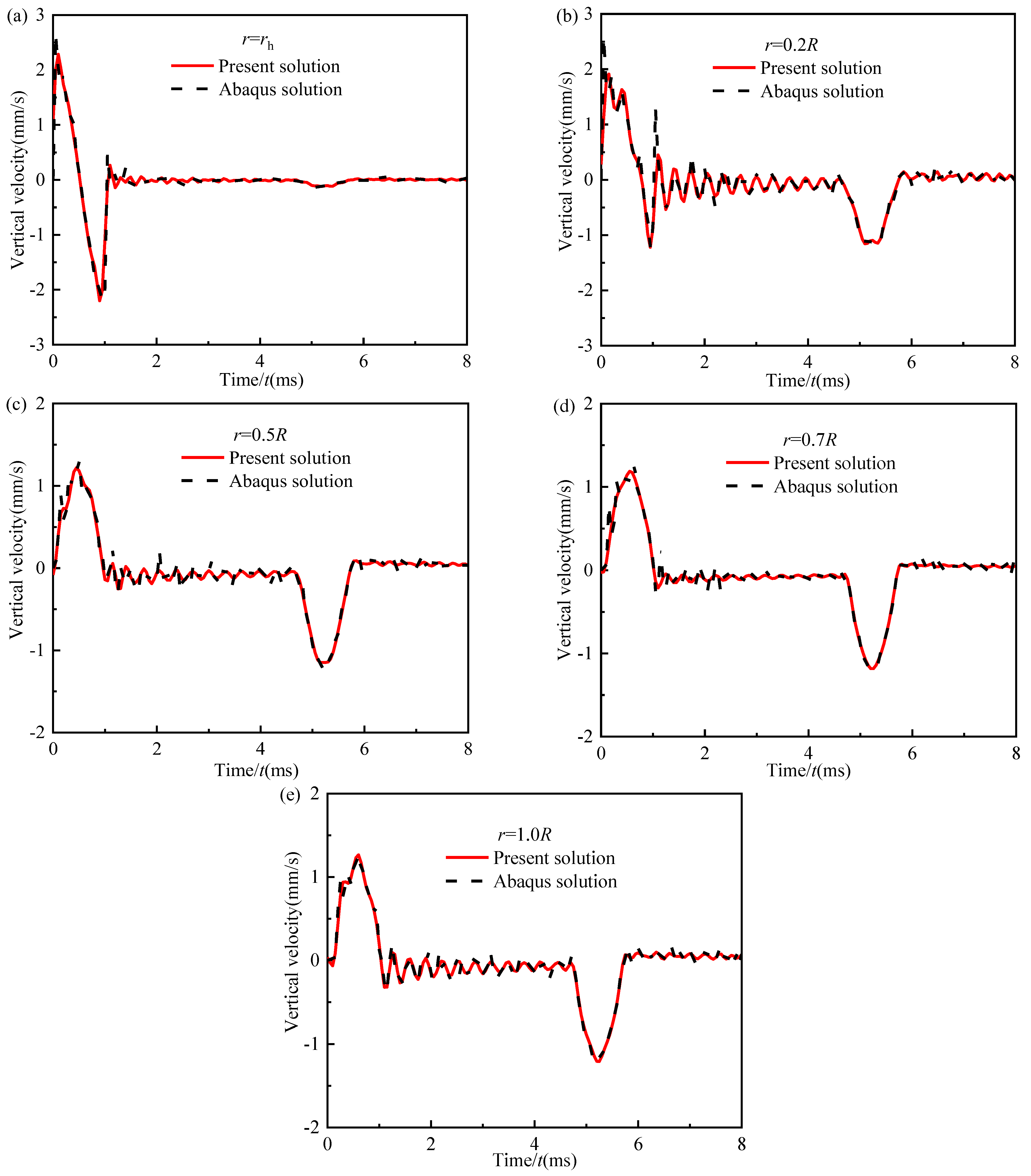 Energies 15 09548 g003 Energies 15 09548 g003