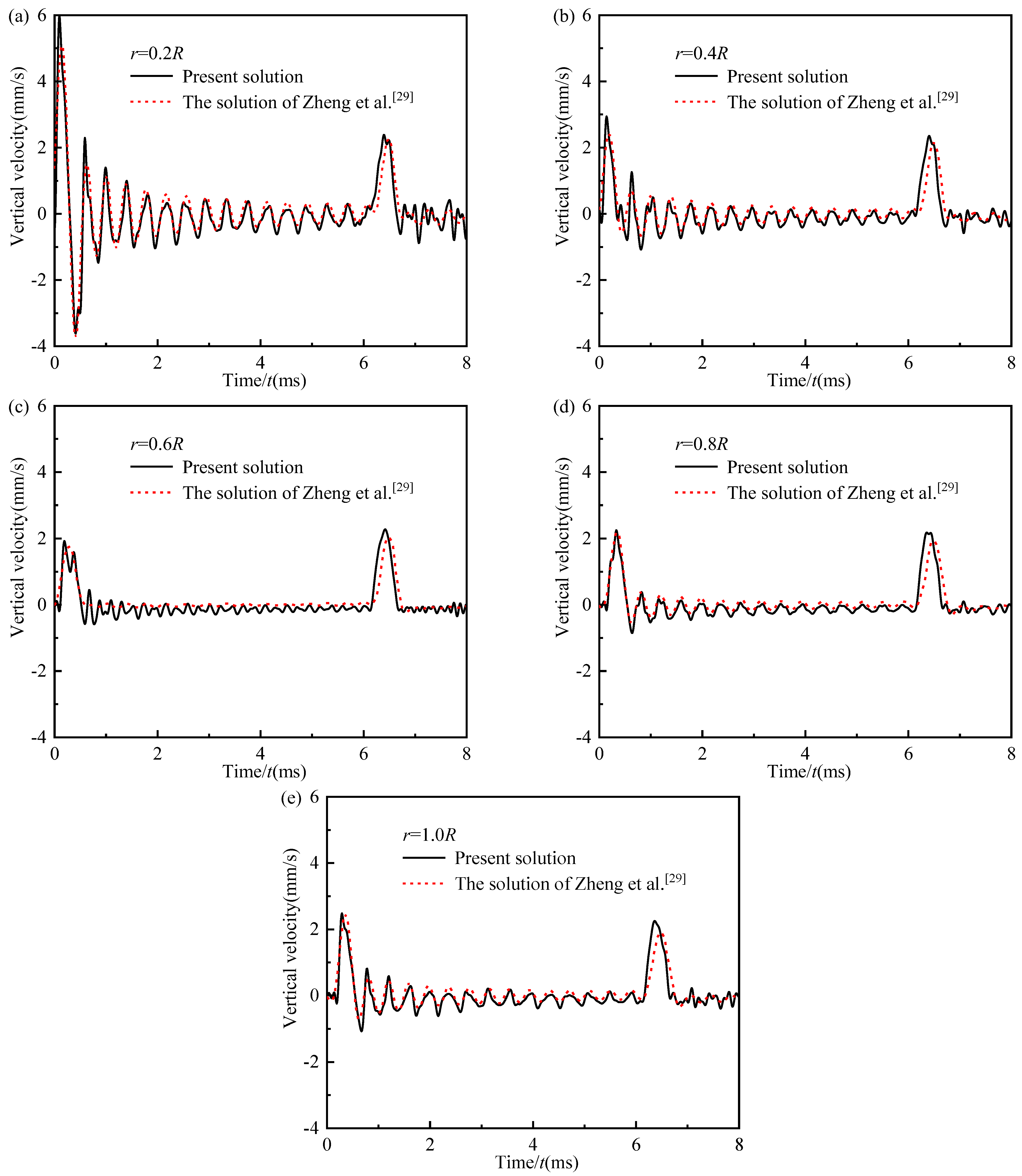 Energies 15 09548 g004 Energies 15 09548 g004