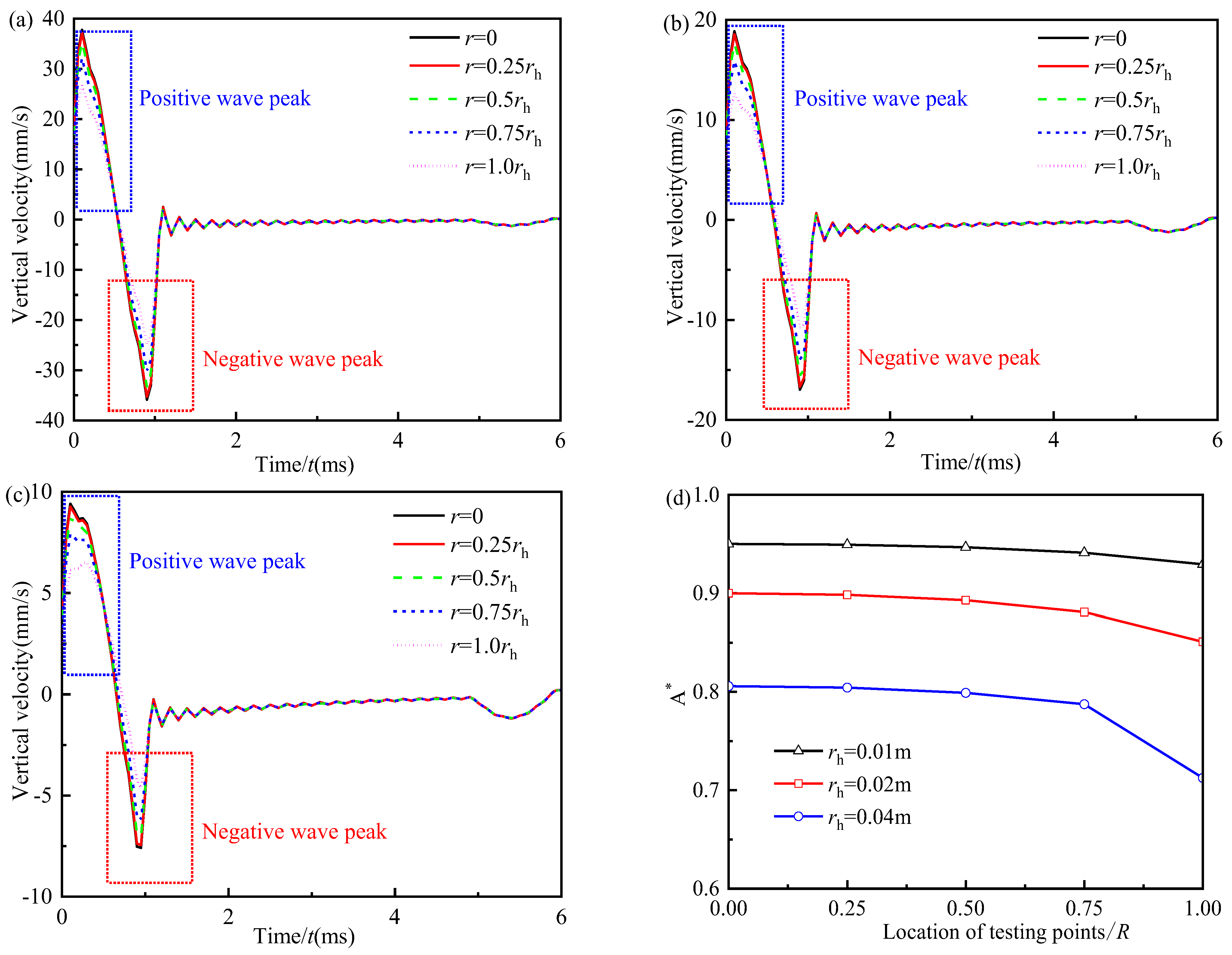 Energies 15 09548 g005 Energies 15 09548 g005