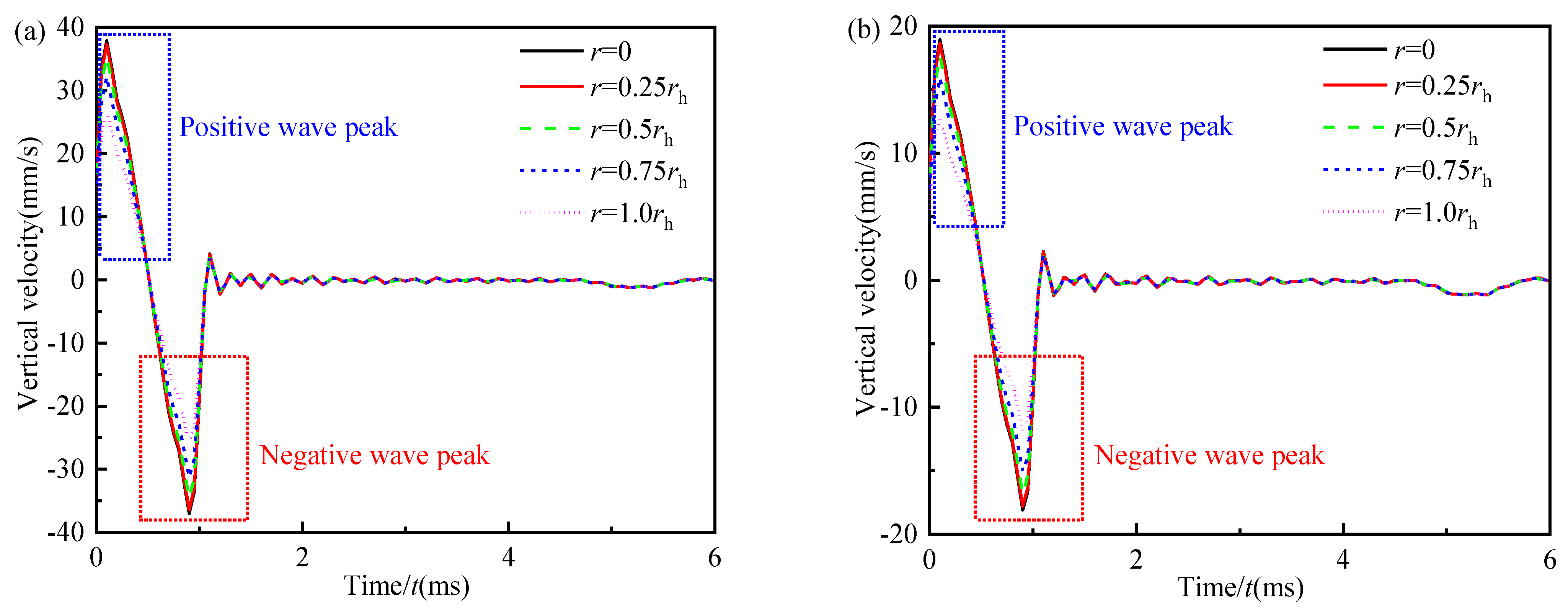 Energies 15 09548 g006a Energies 15 09548 g006a