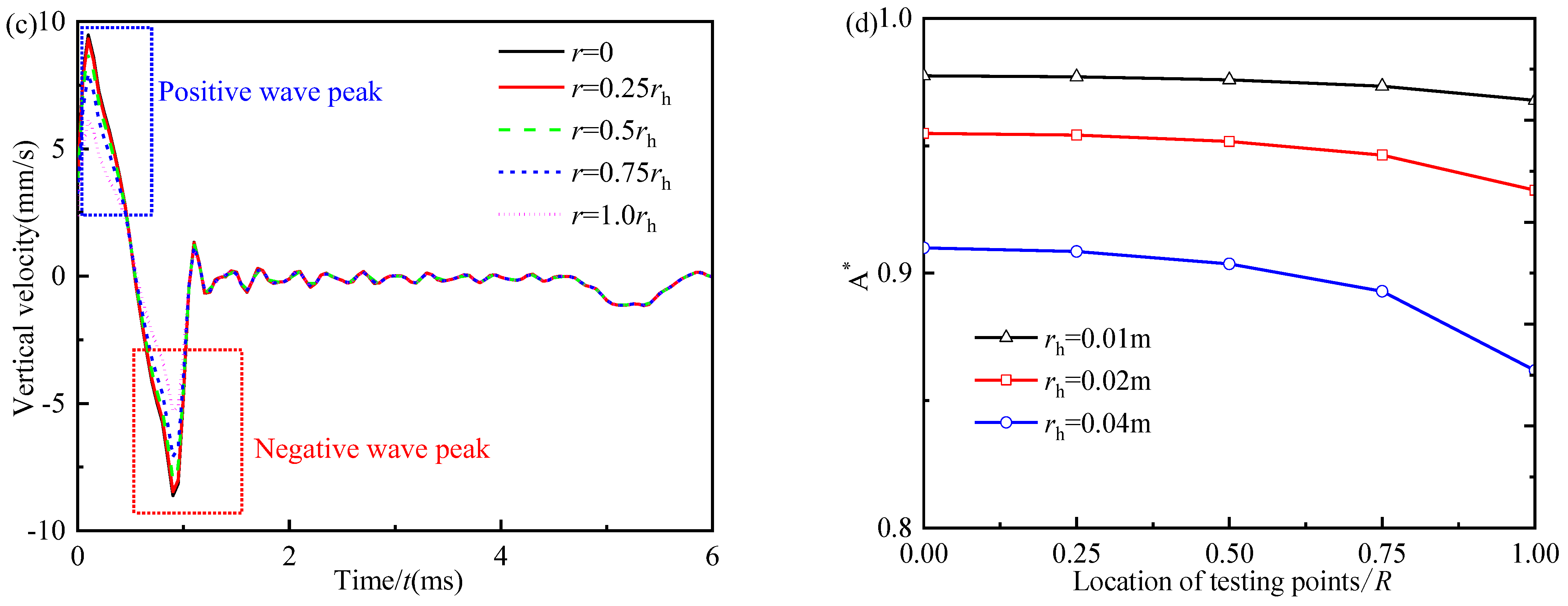 Energies 15 09548 g006b Energies 15 09548 g006b