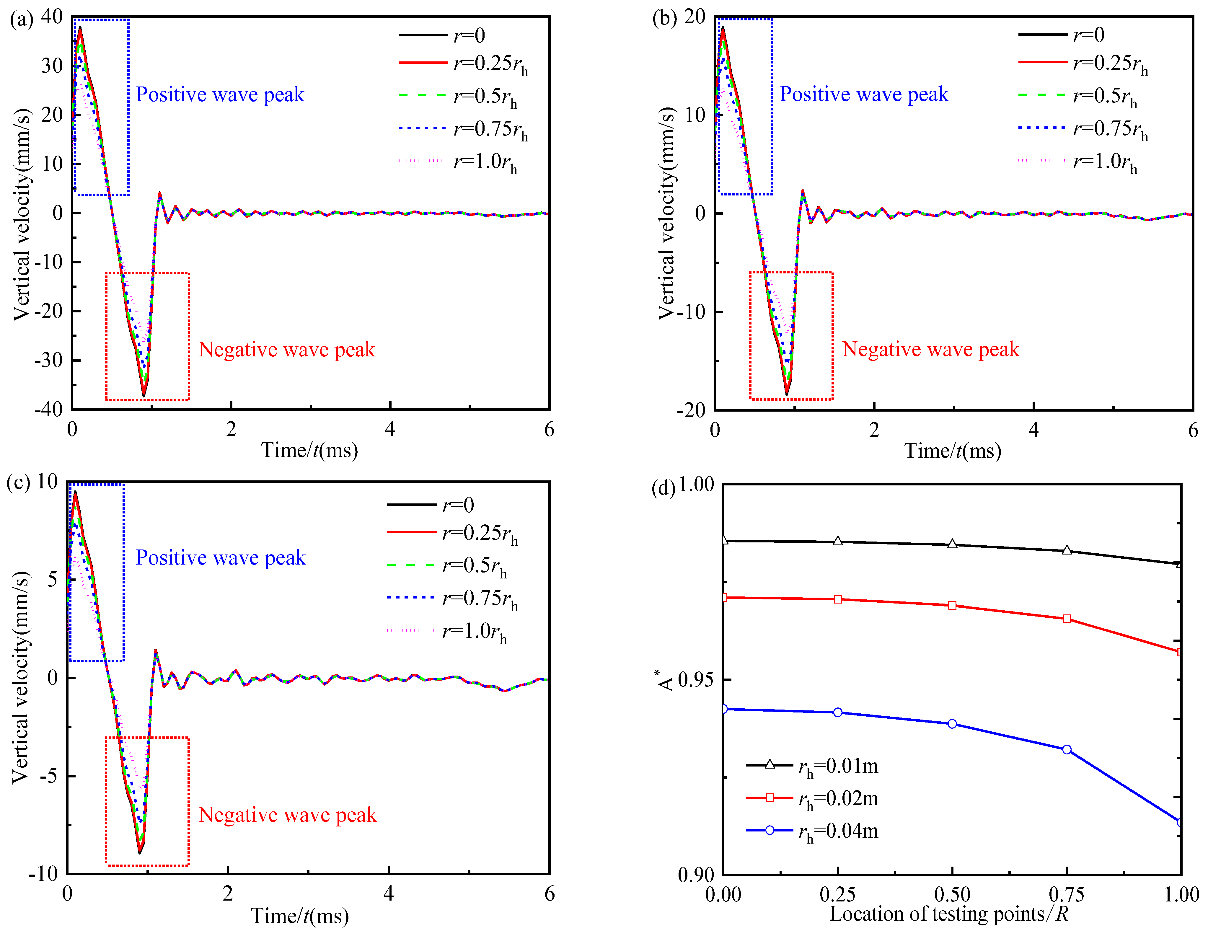 Energies 15 09548 g007 Energies 15 09548 g007