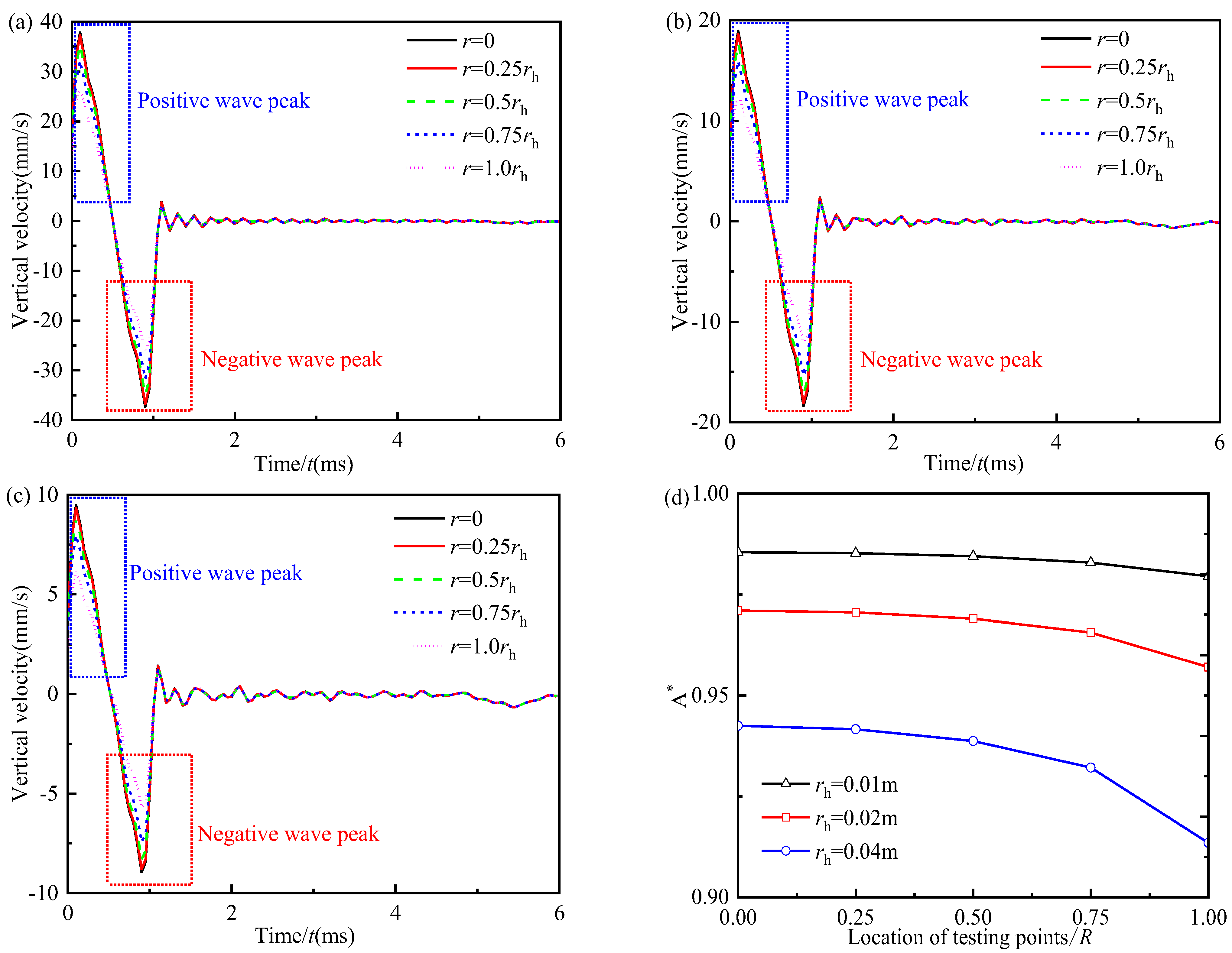 Energies 15 09548 g008 Energies 15 09548 g008