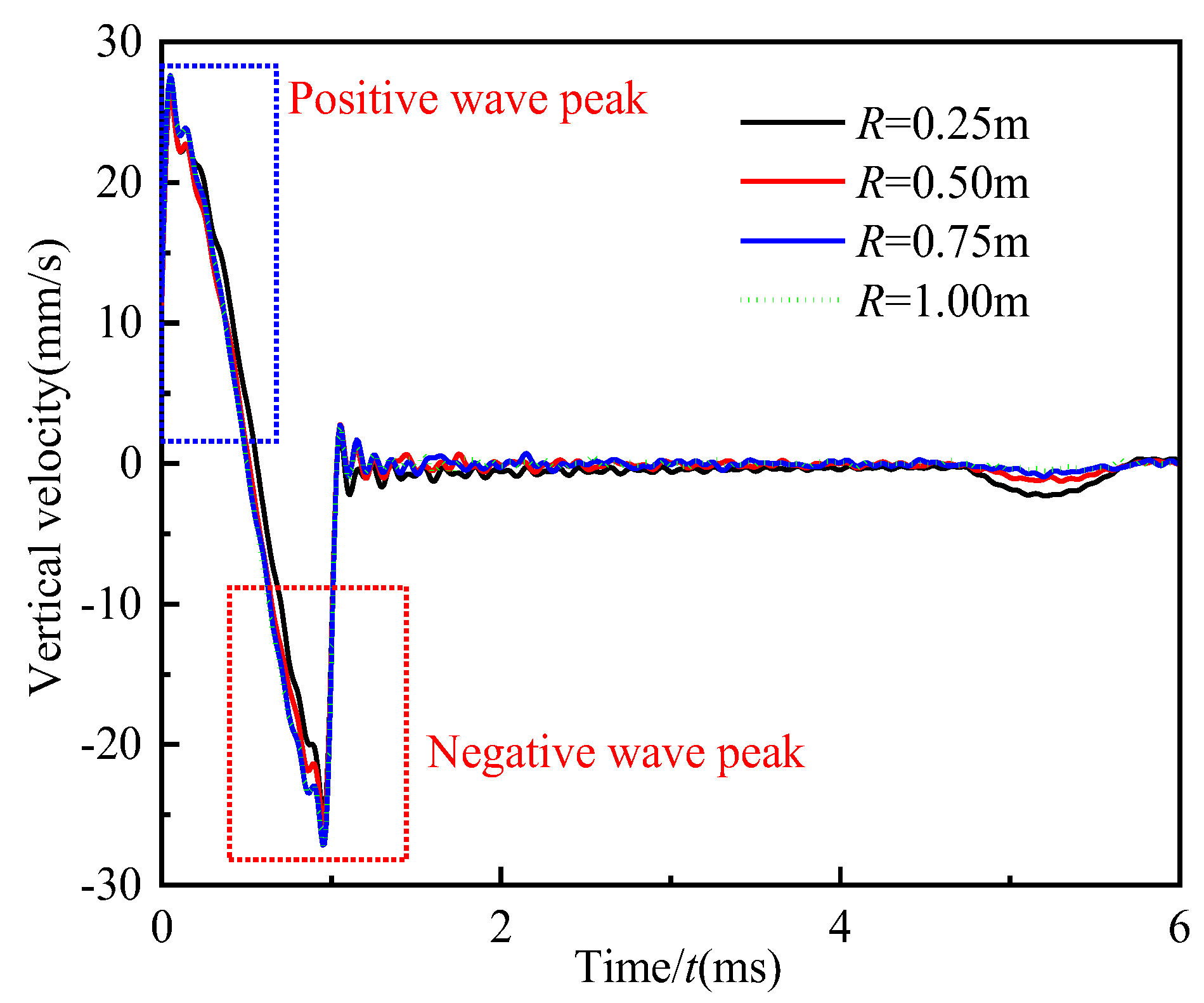 Energies 15 09548 g009 Energies 15 09548 g009