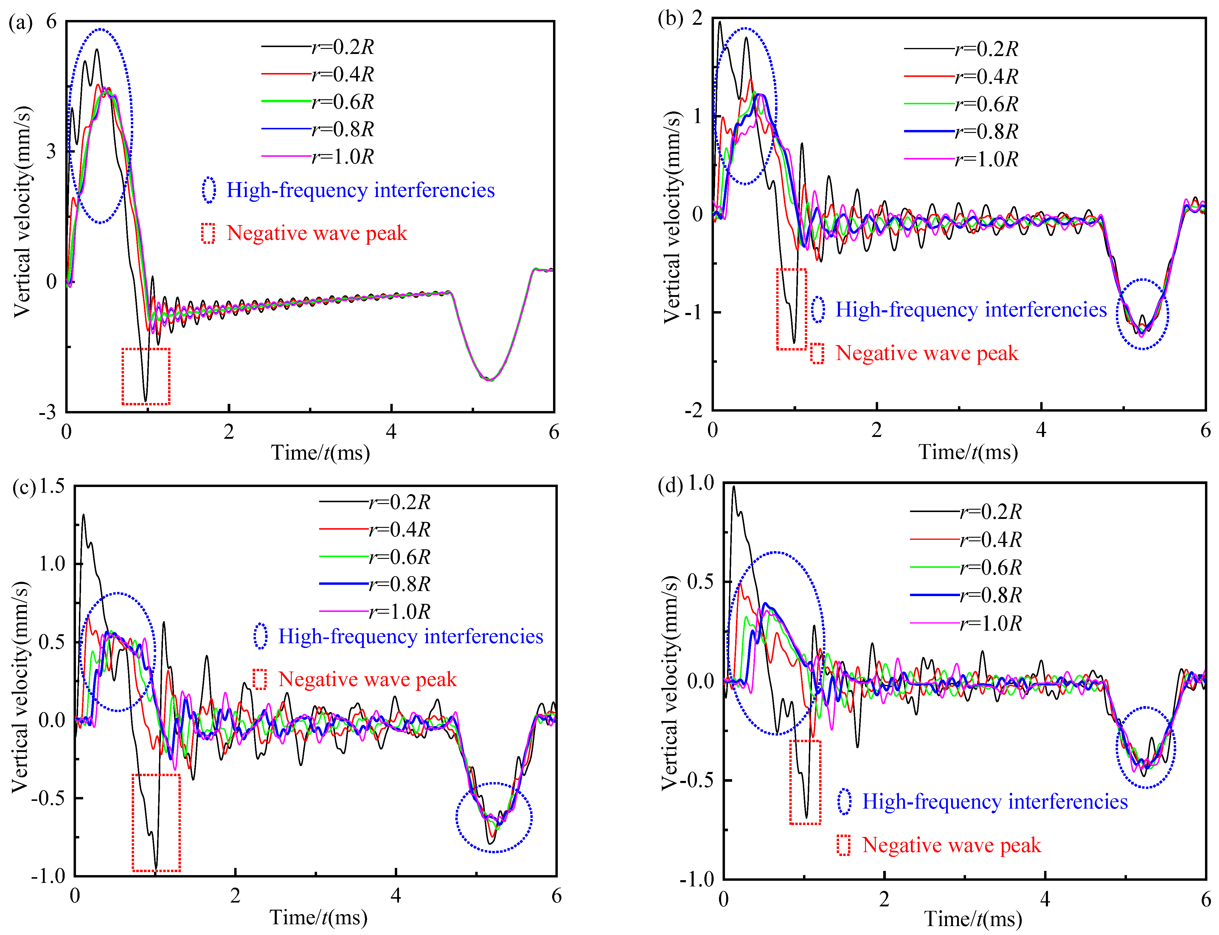Energies 15 09548 g010 Energies 15 09548 g010