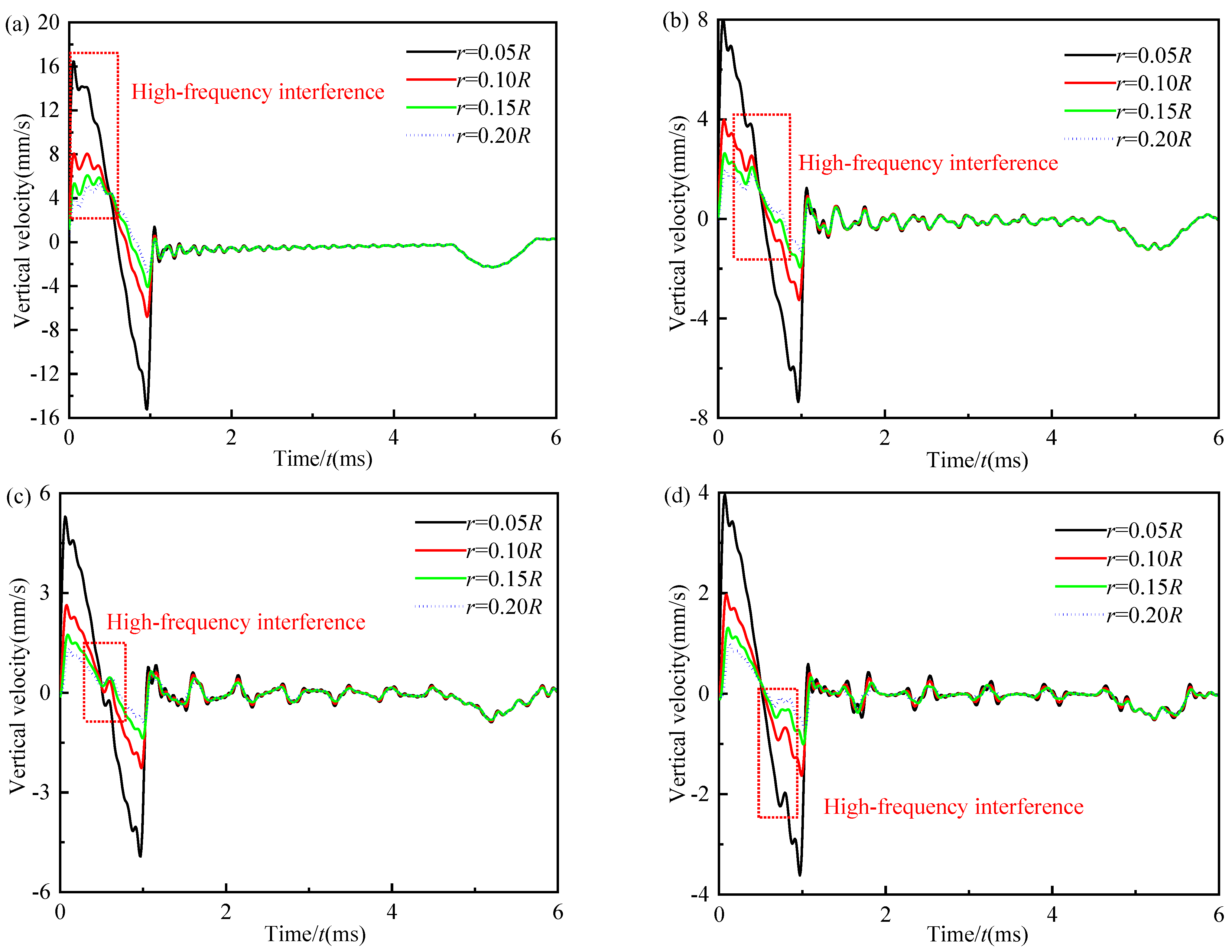 Energies 15 09548 g012 Energies 15 09548 g012