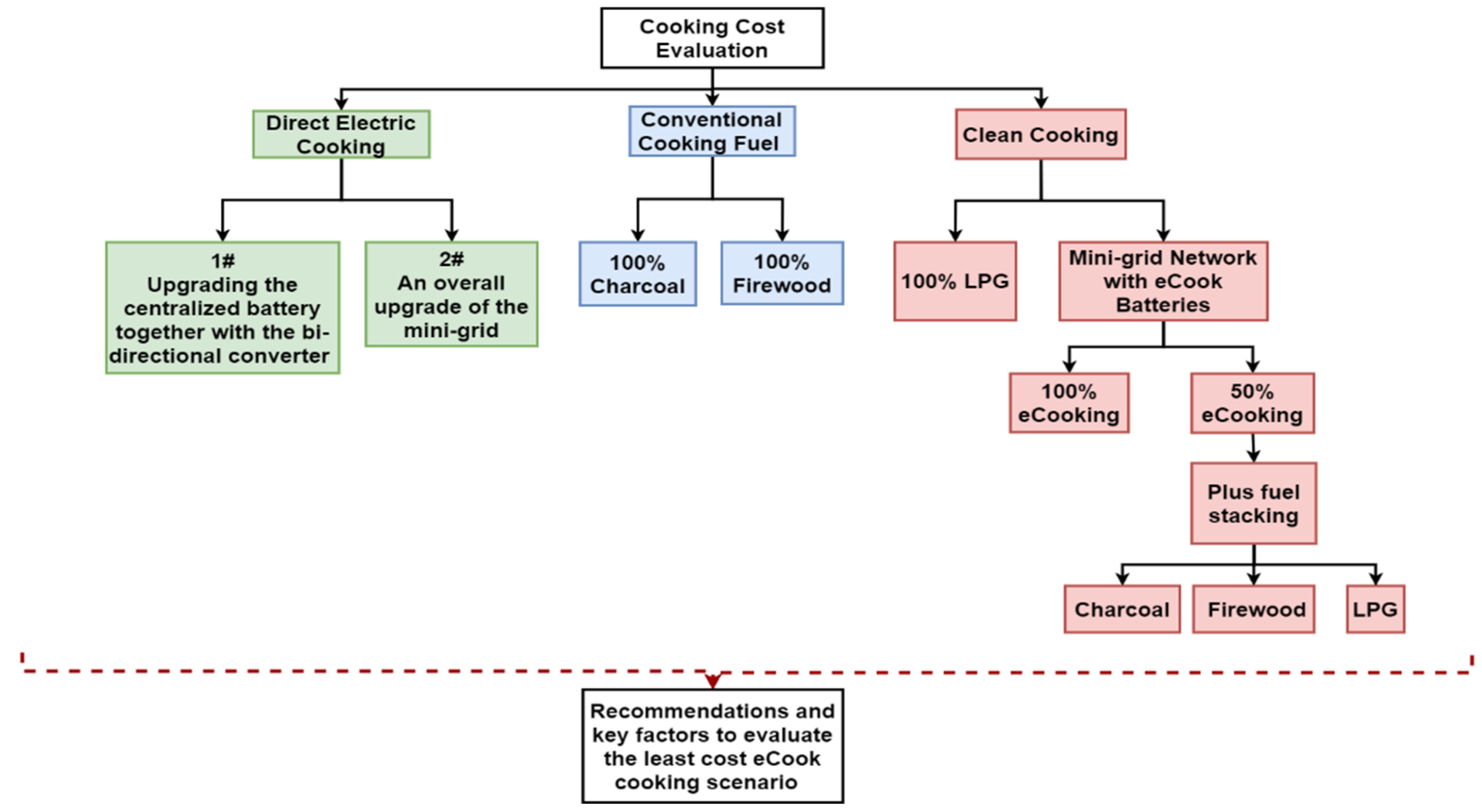 Energies 15 09549 g001