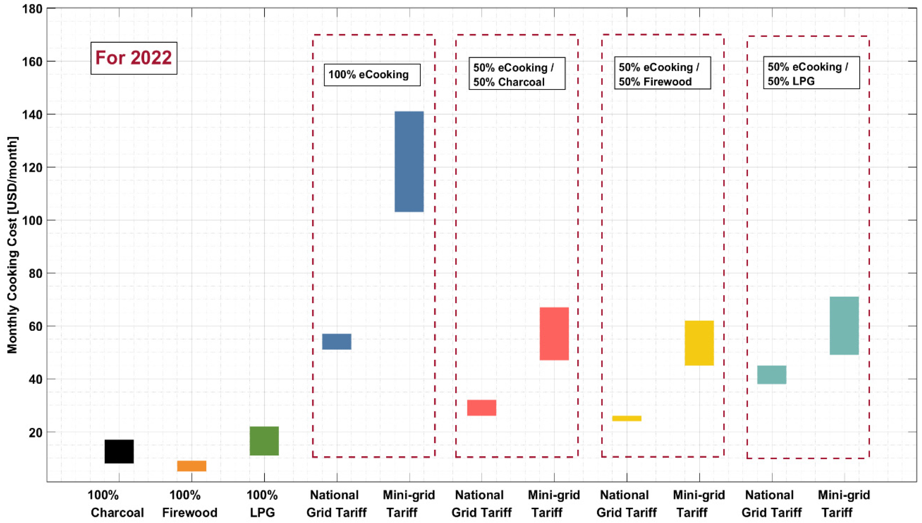 Energies 15 09549 g002
