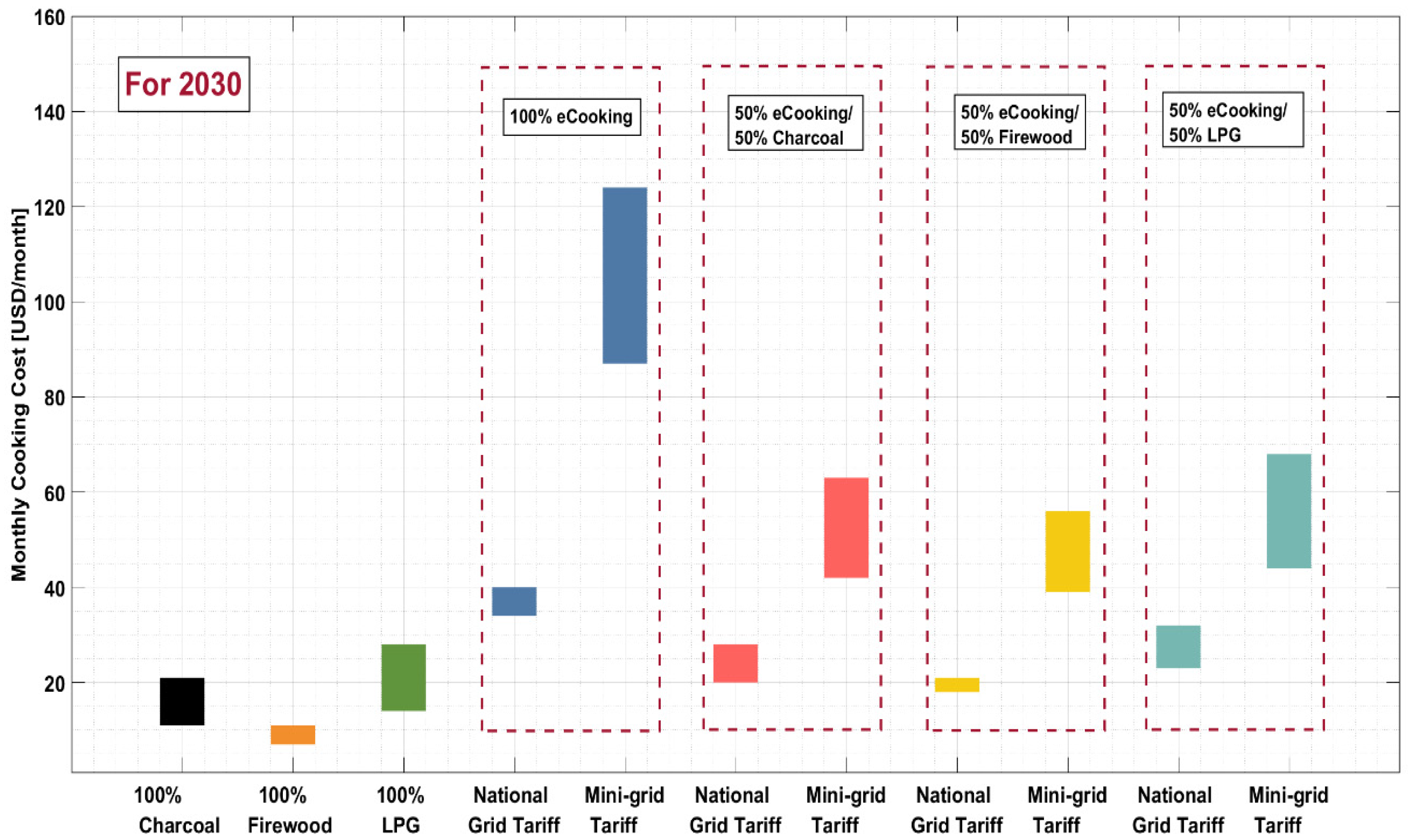 Energies 15 09549 g003