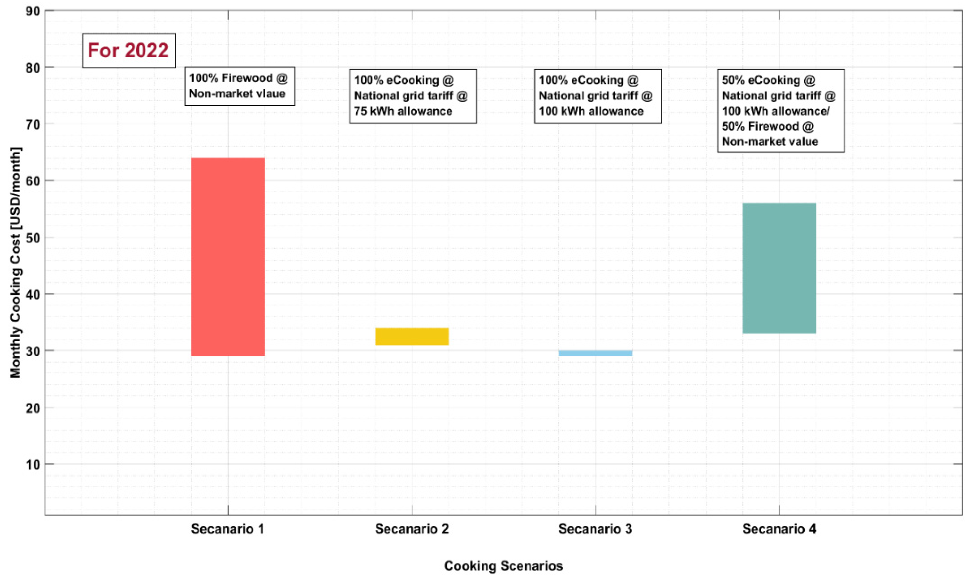 Energies 15 09549 g004