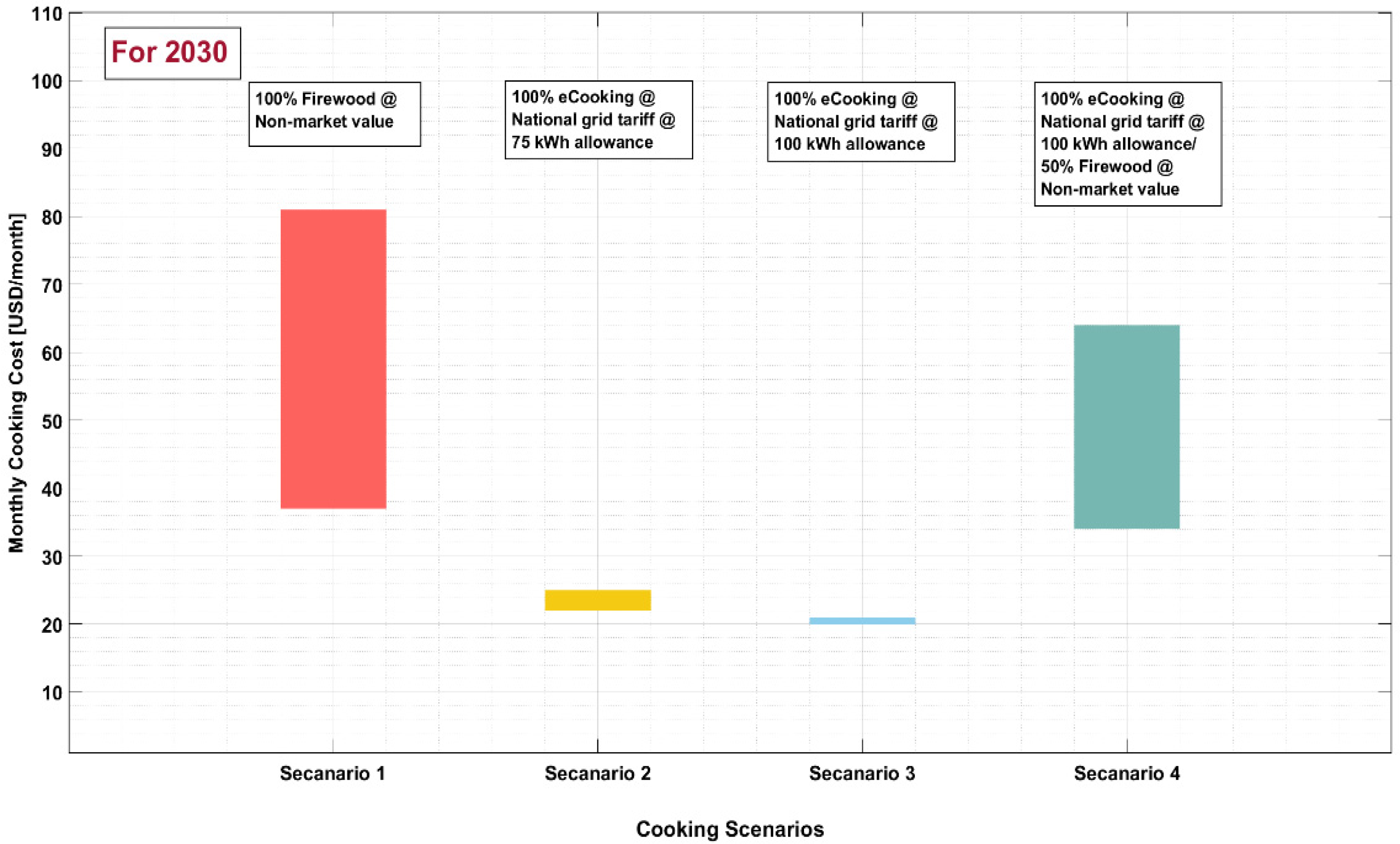Energies 15 09549 g005