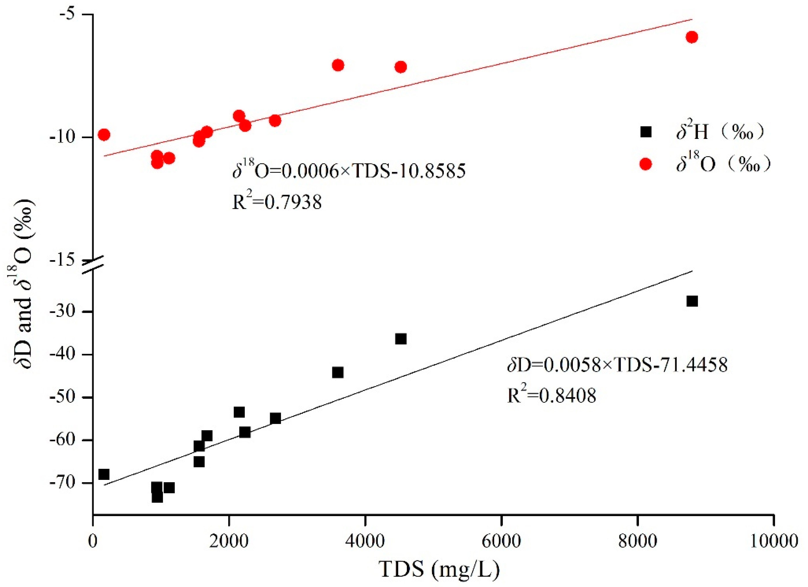 Energies 15 09550 g004 Energies 15 09550 g004