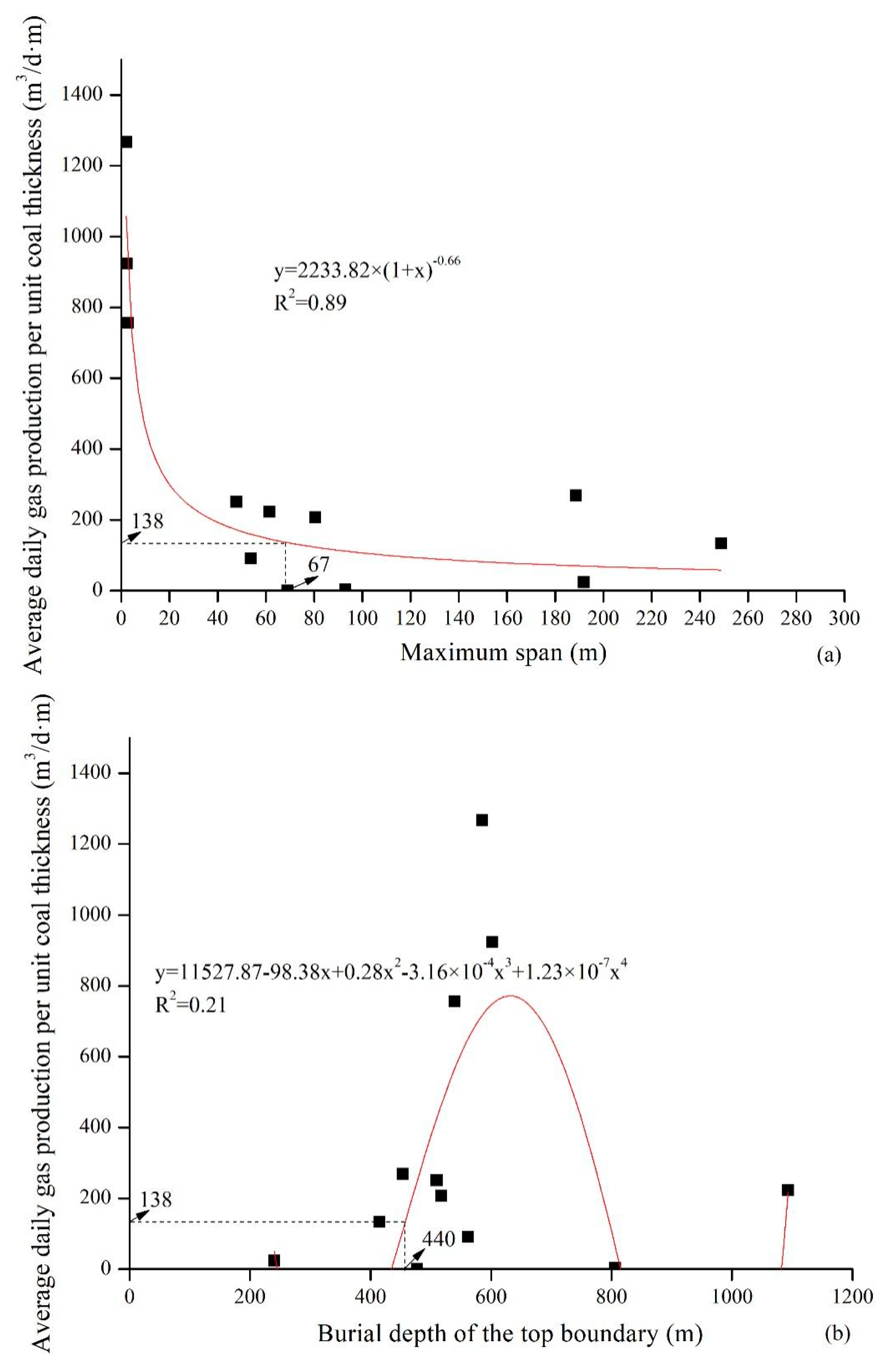 Energies 15 09550 g005 Energies 15 09550 g005