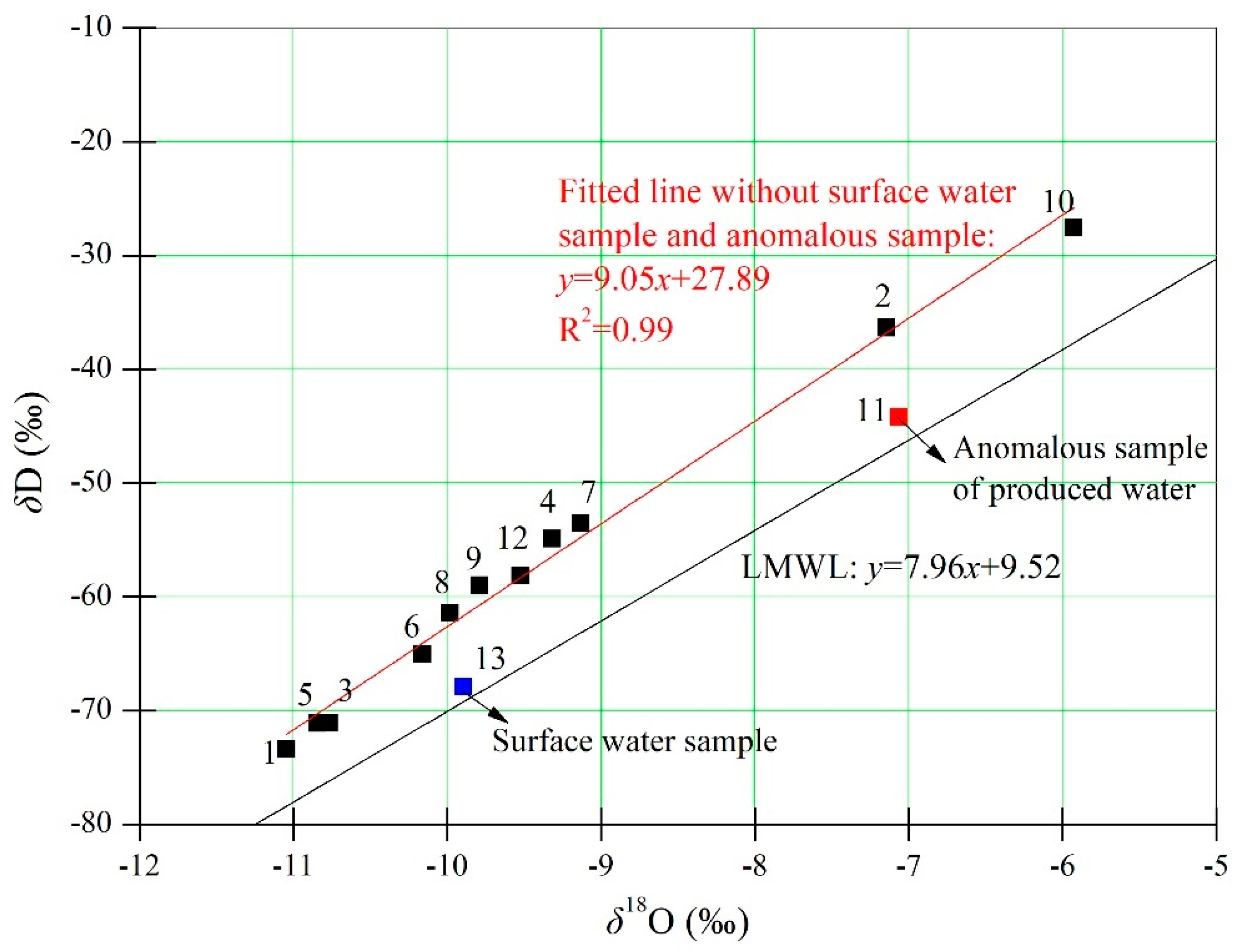 Energies 15 09550 g007 Energies 15 09550 g007