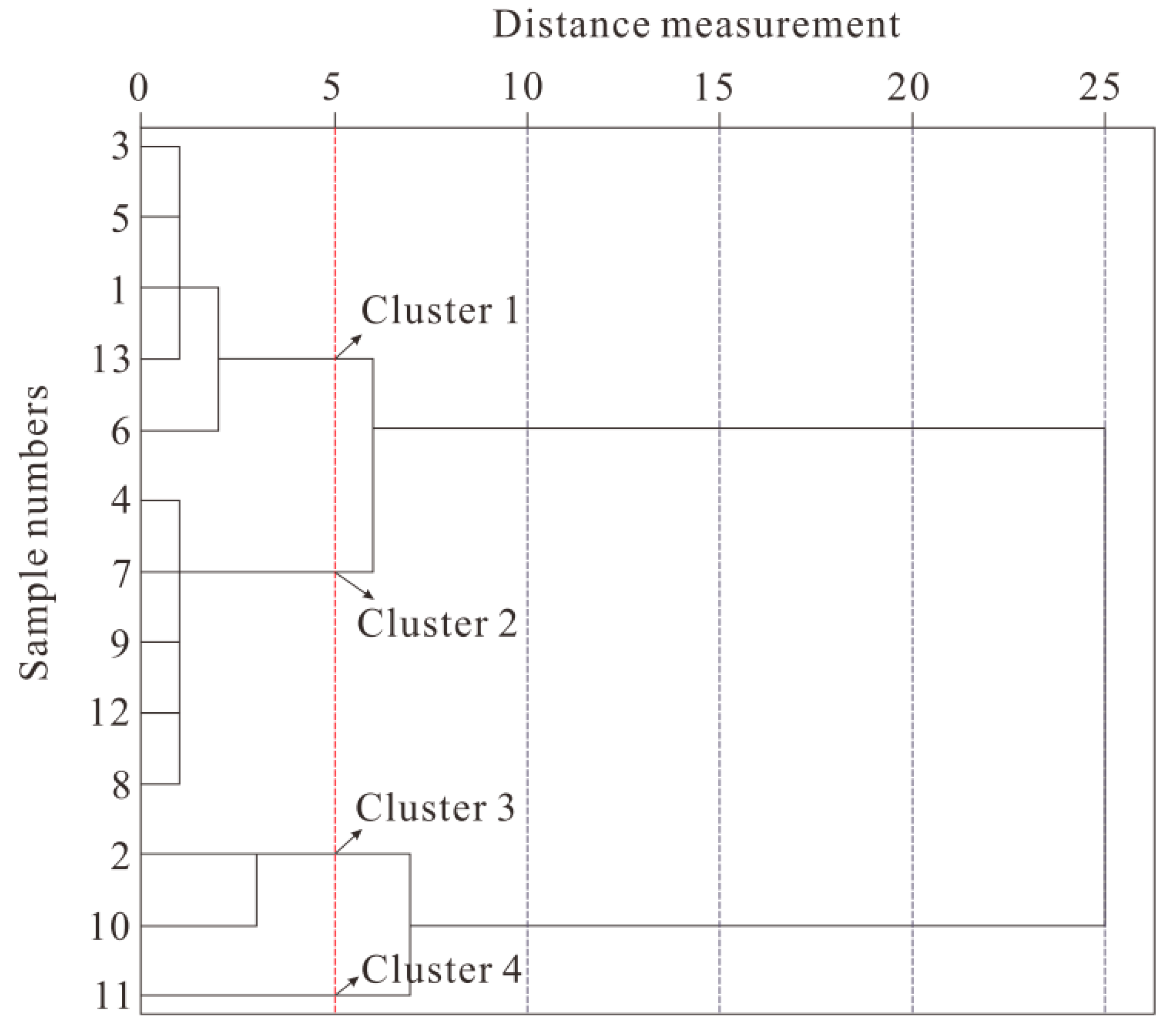 Energies 15 09550 g008 Energies 15 09550 g008
