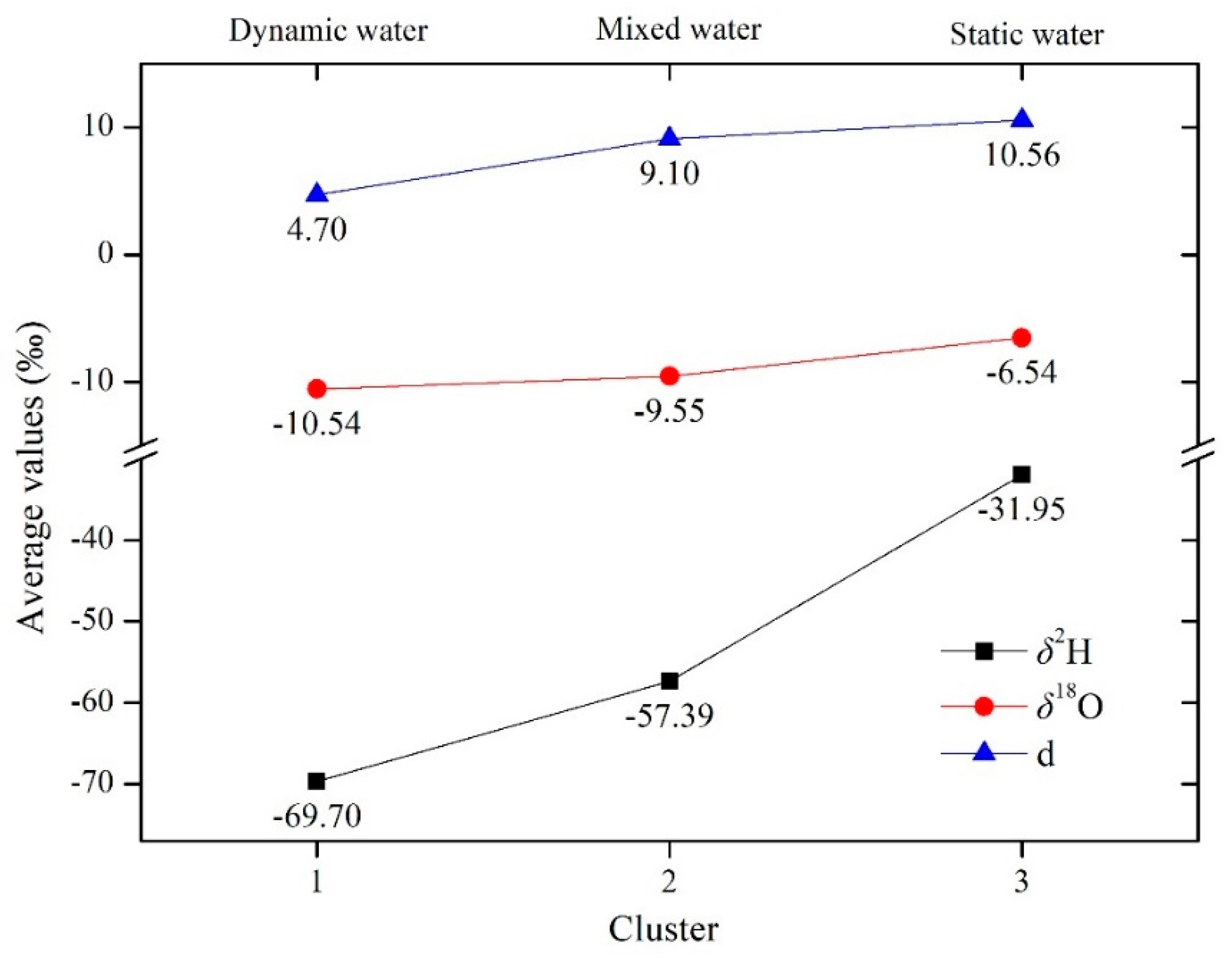 Energies 15 09550 g009 Energies 15 09550 g009