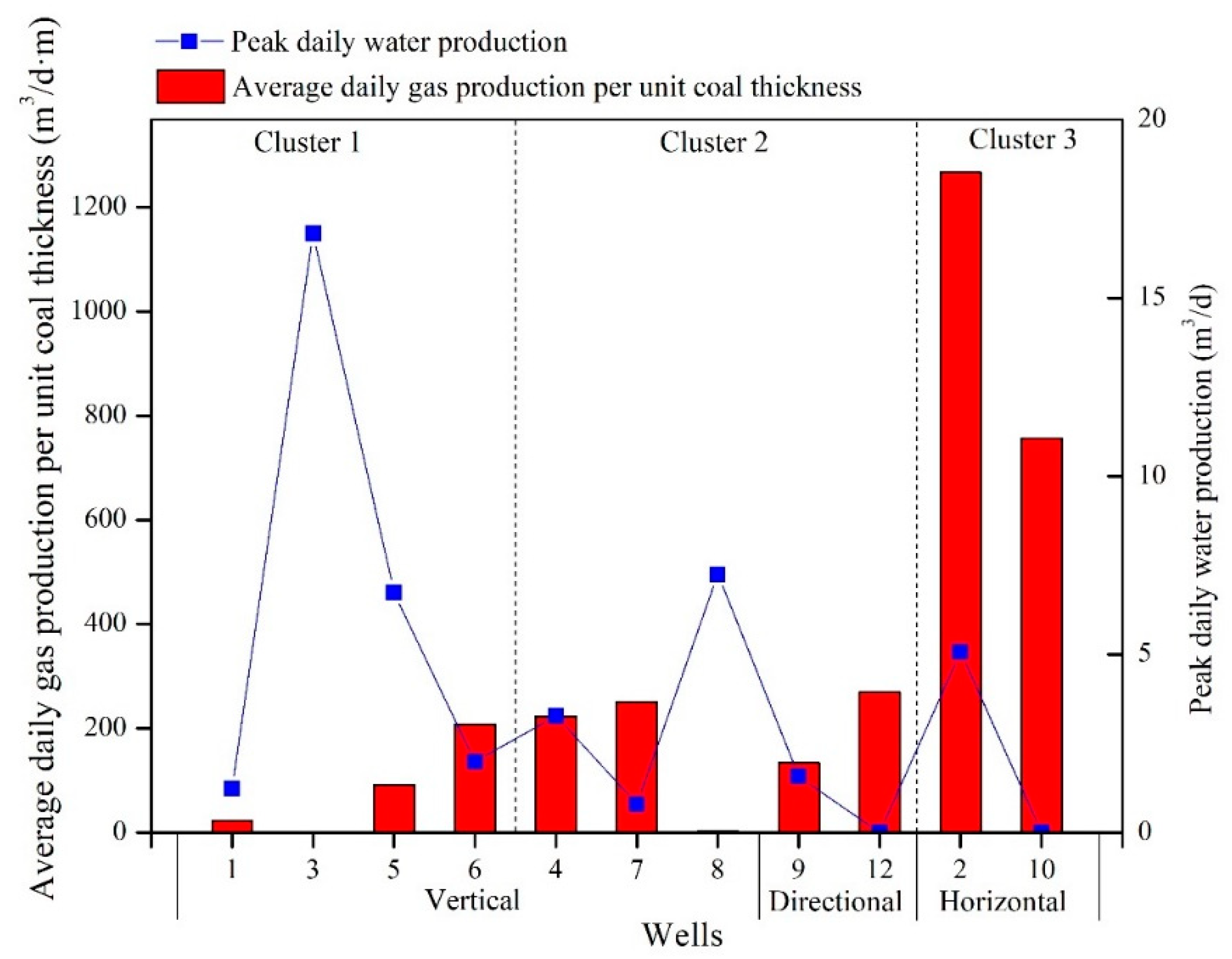 Energies 15 09550 g010 Energies 15 09550 g010