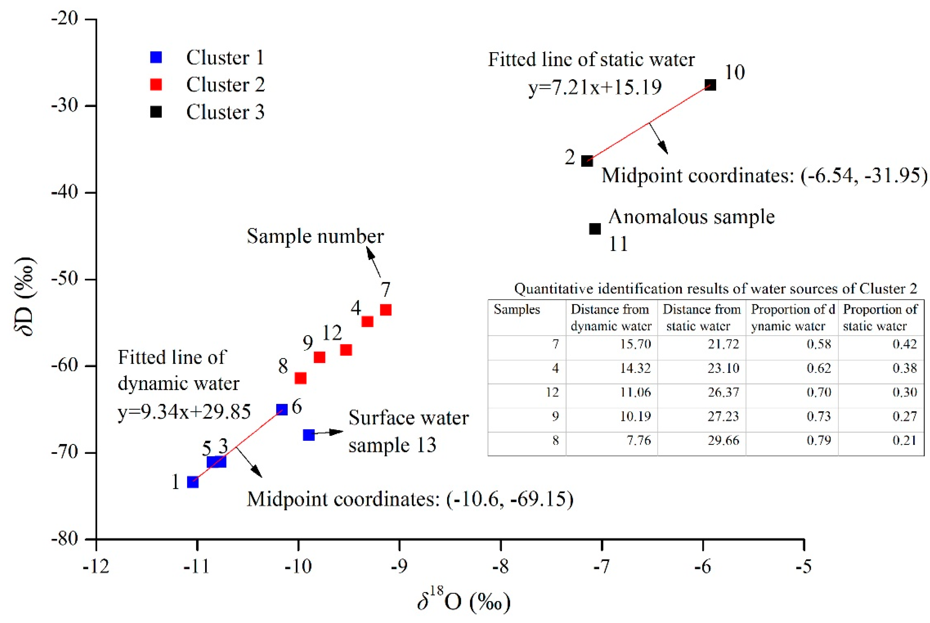 Energies 15 09550 g011 Energies 15 09550 g011