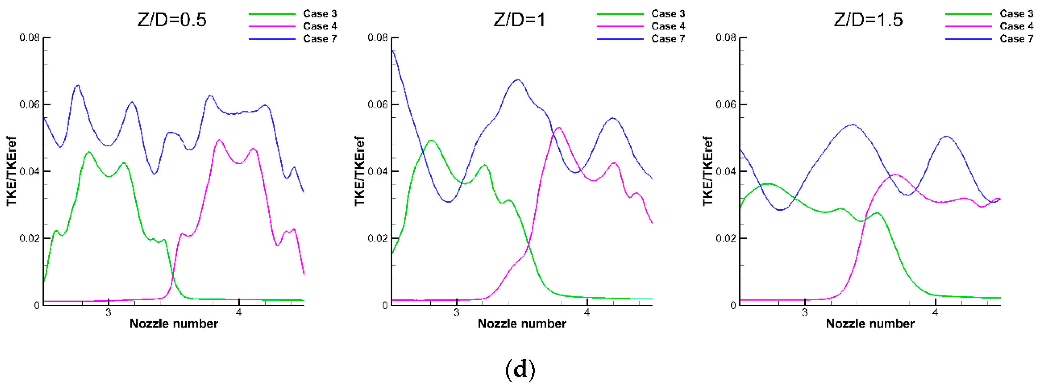 Energies 15 09551 g019b Energies 15 09551 g019b