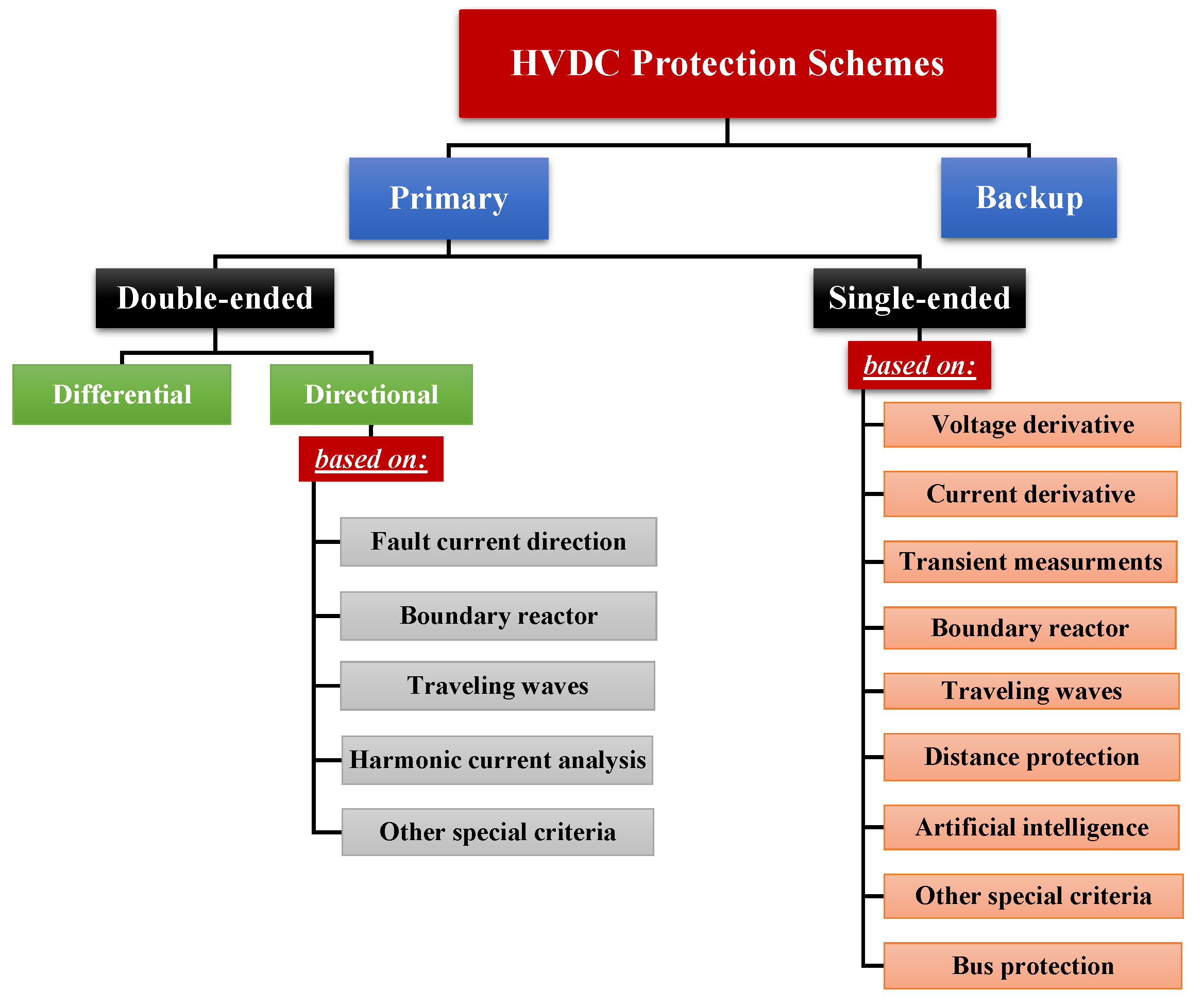Energies 15 09552 g012 Energies 15 09552 g012